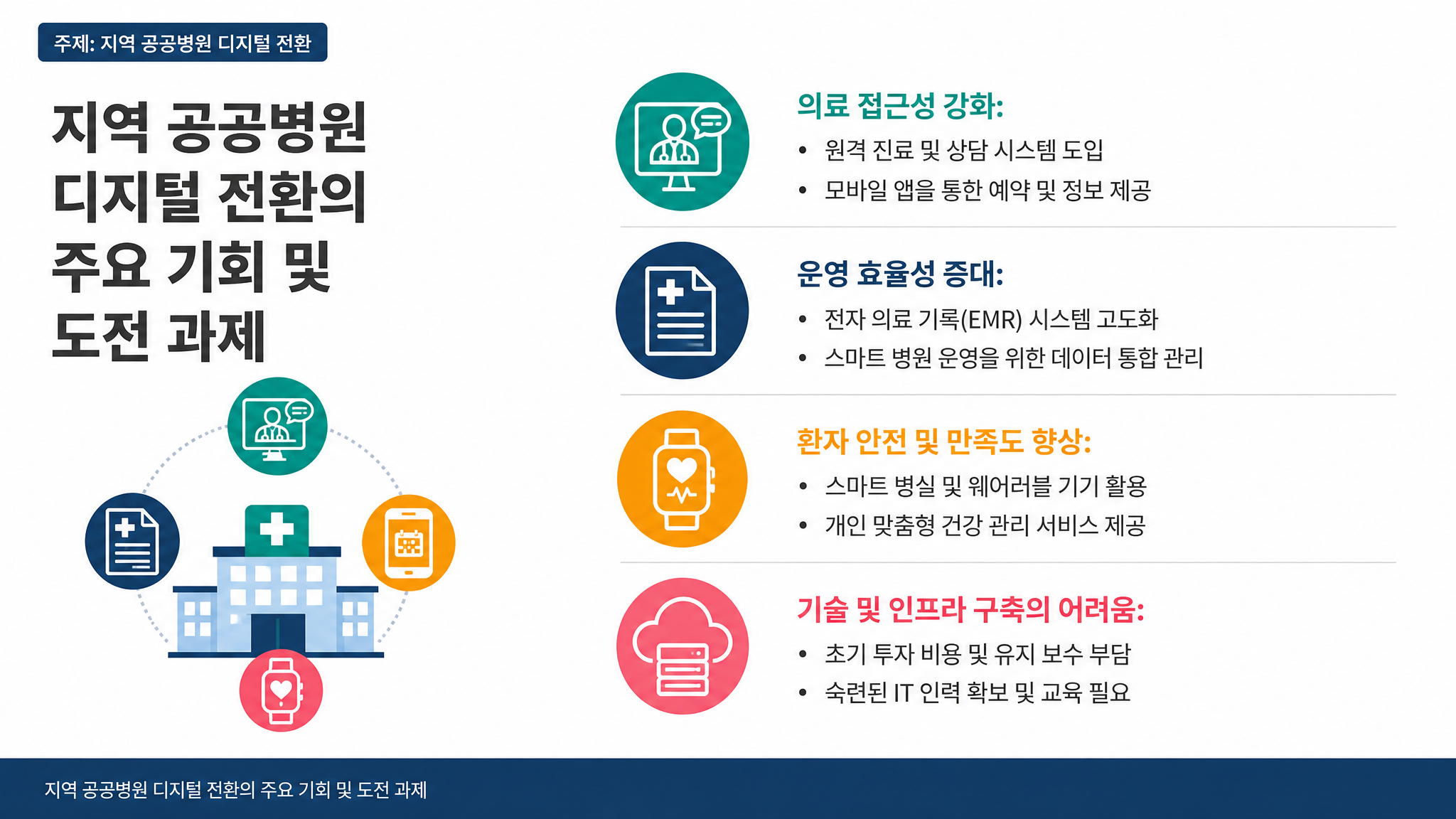 슬라이드 3