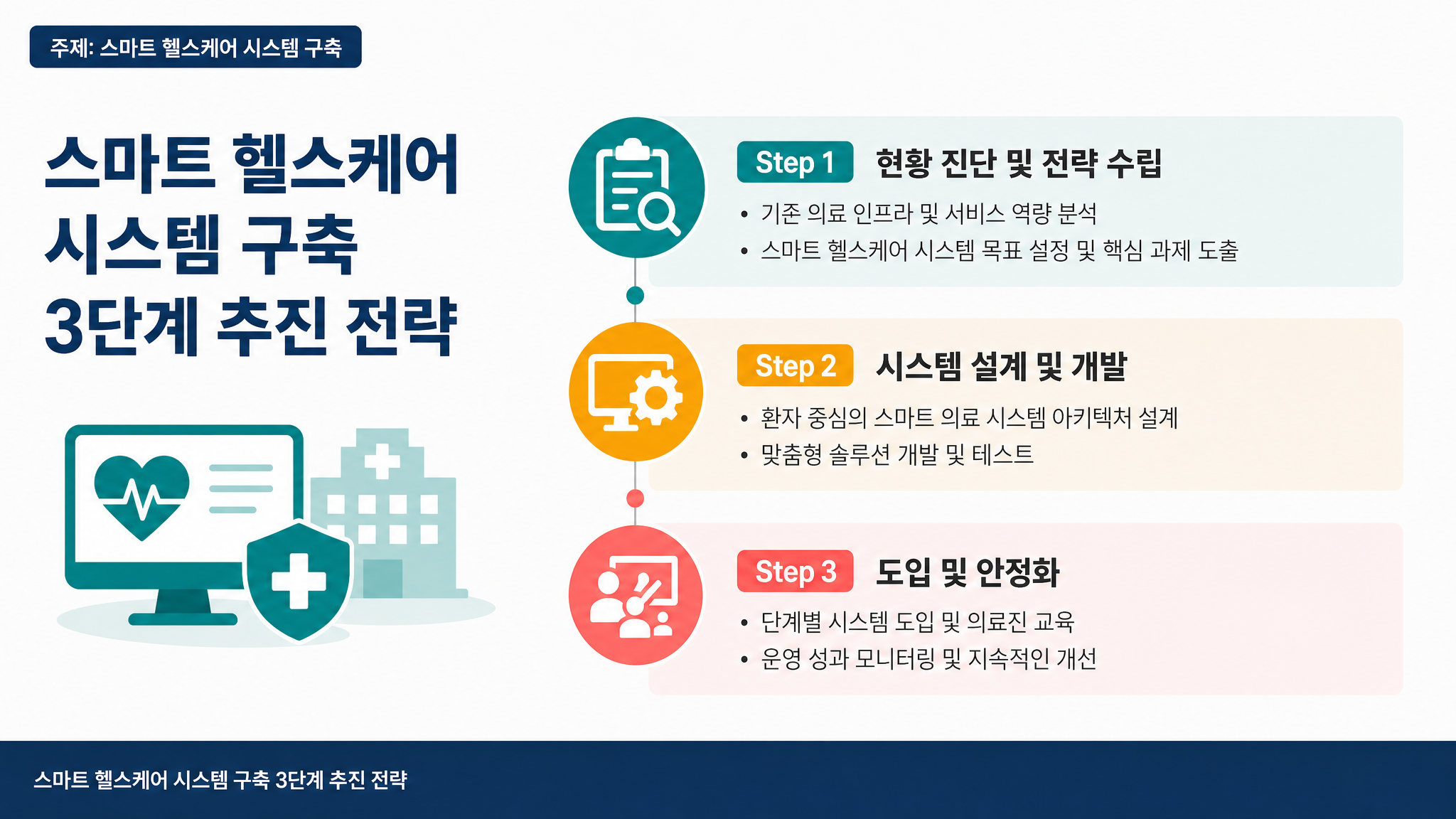 슬라이드 4