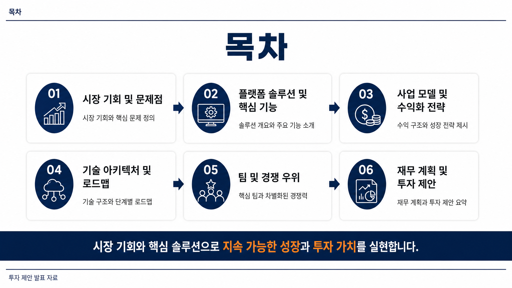투자 제안 발표 목차
