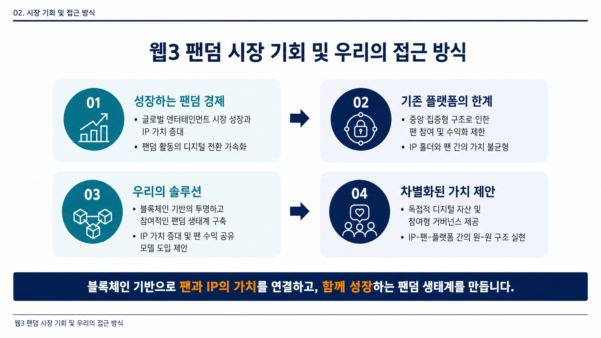 웹3 팬덤 시장 기회 및 우리의 접근 방식