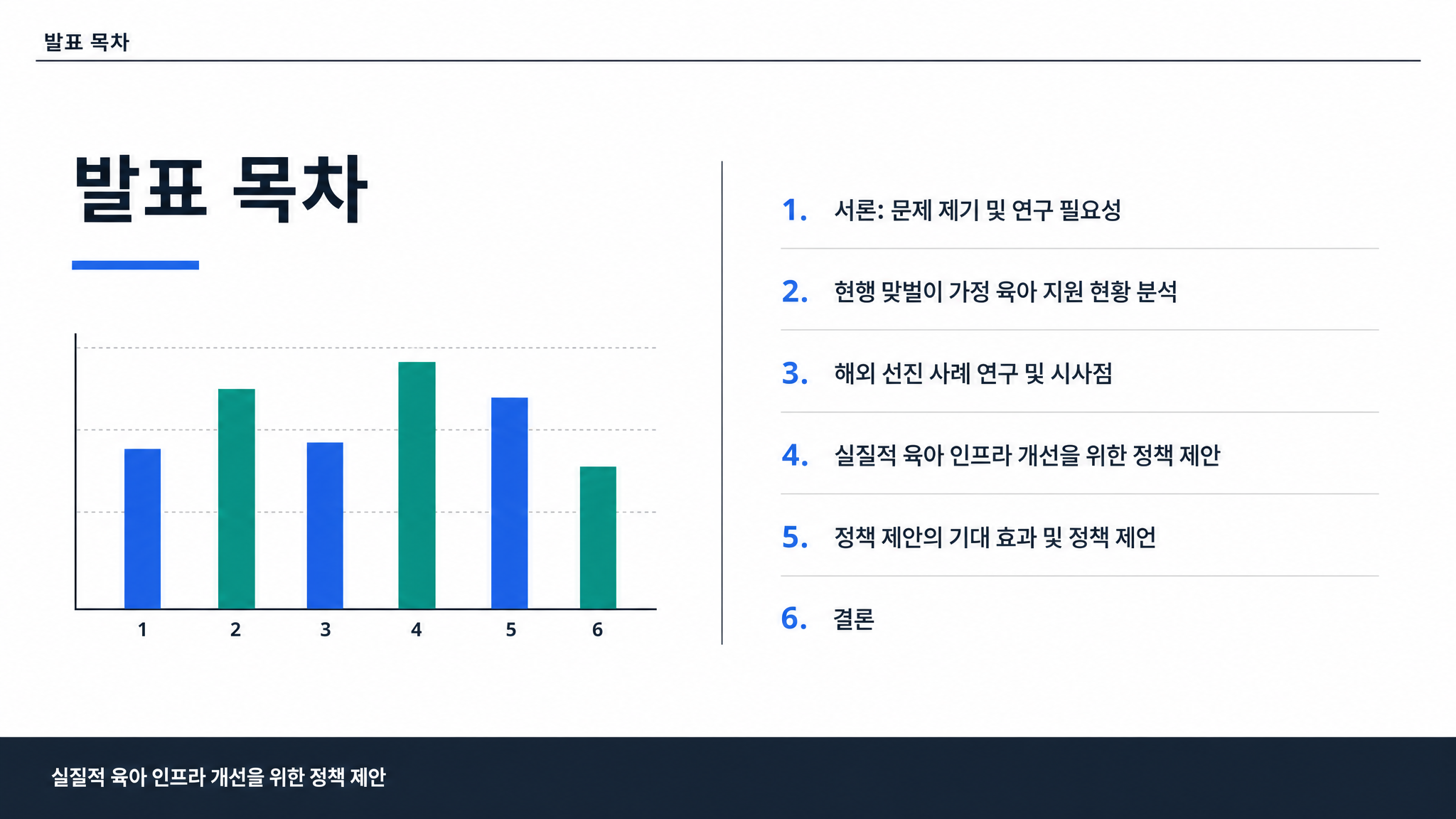 발표 목차