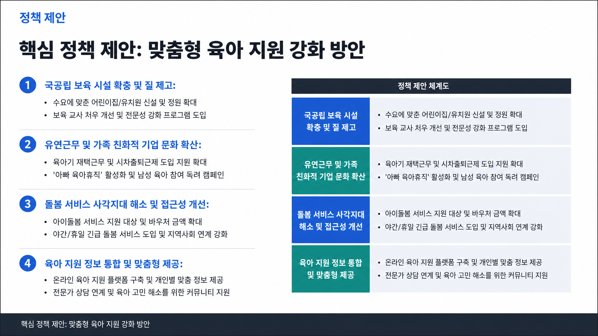 핵심 정책 제안: 맞춤형 육아 지원 강화 방안