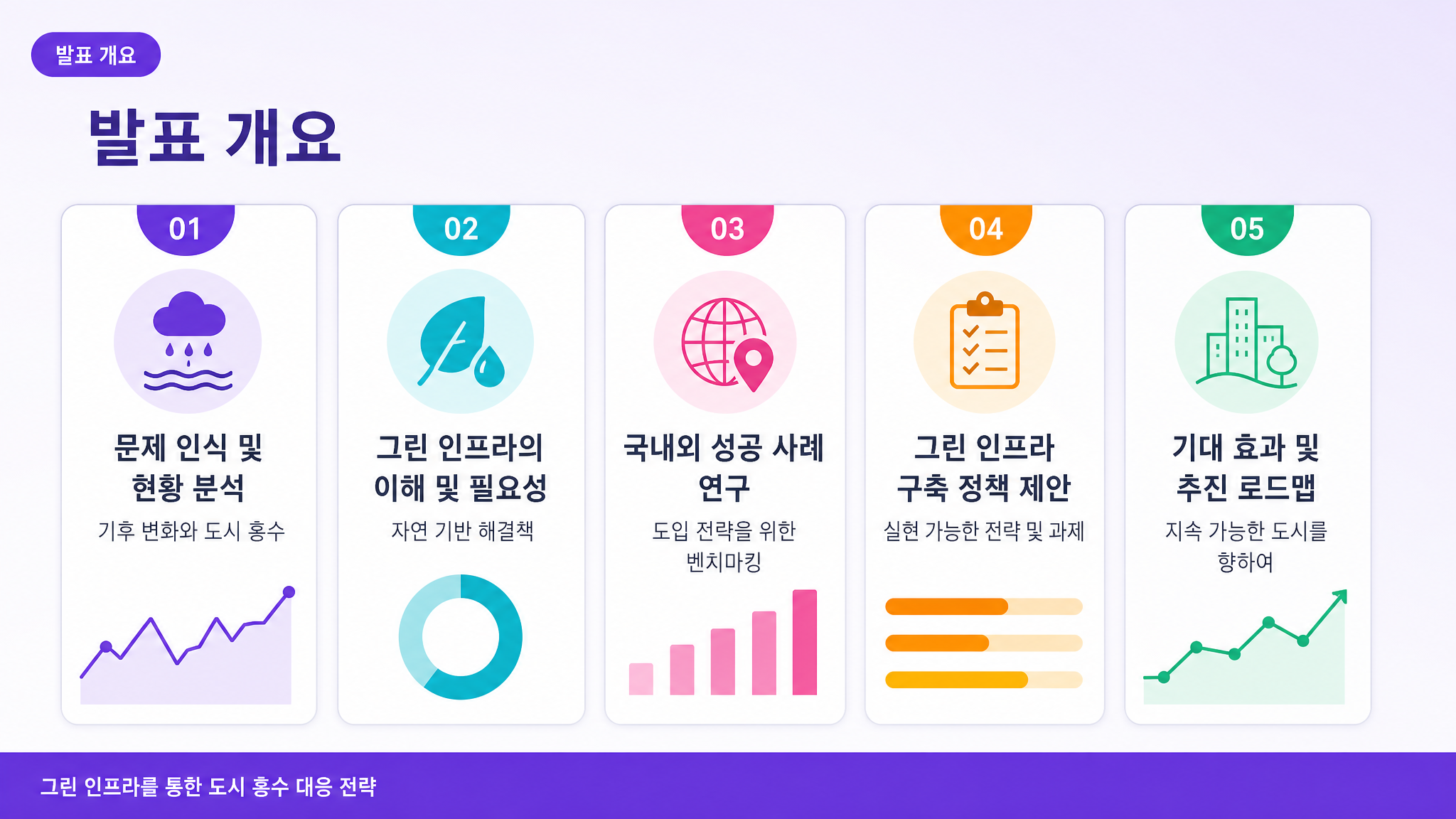 발표 개요