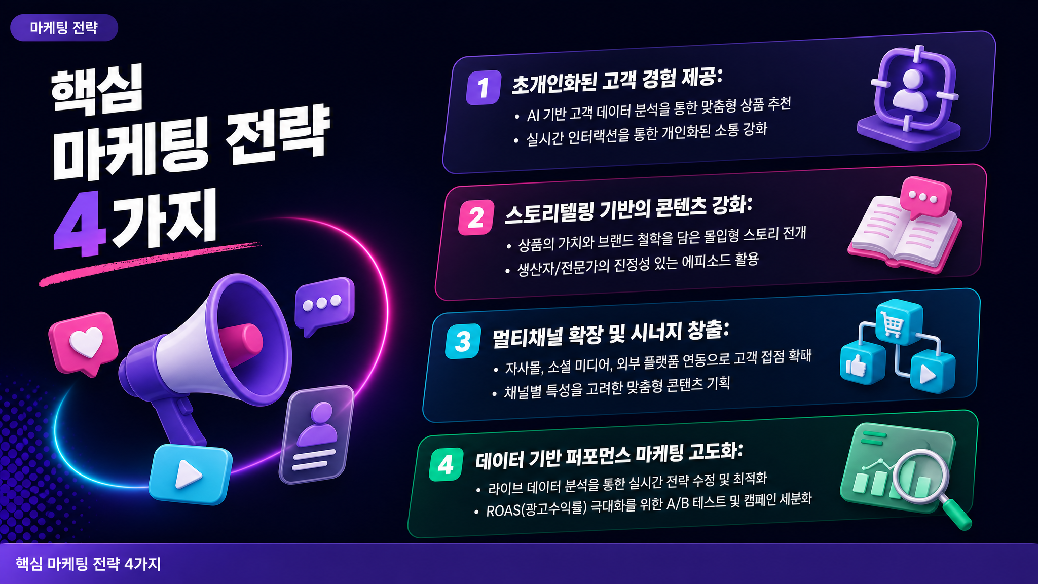 핵심 마케팅 전략 4가지