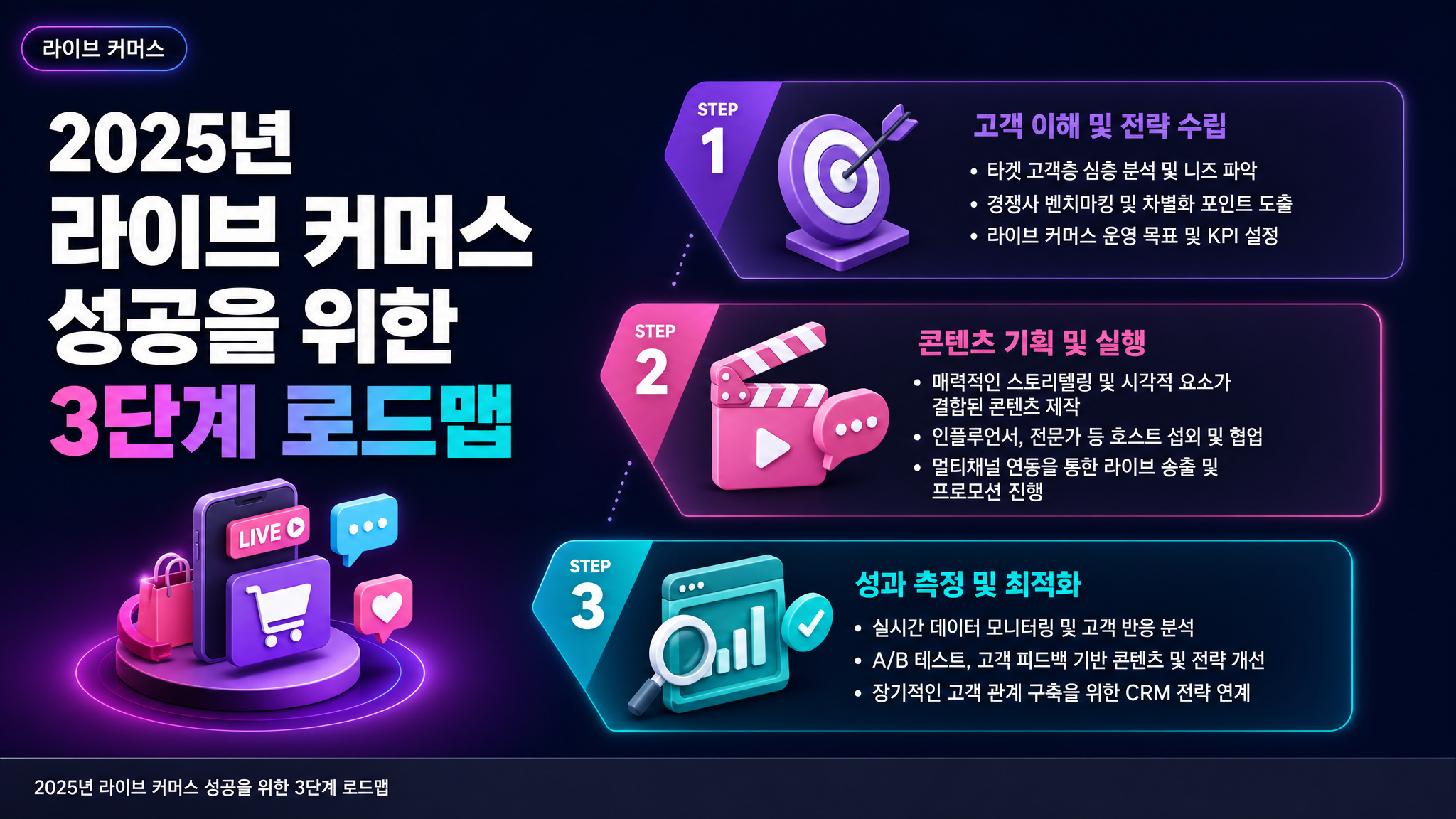 2025년 라이브 커머스 성공을 위한 3단계 로드맵