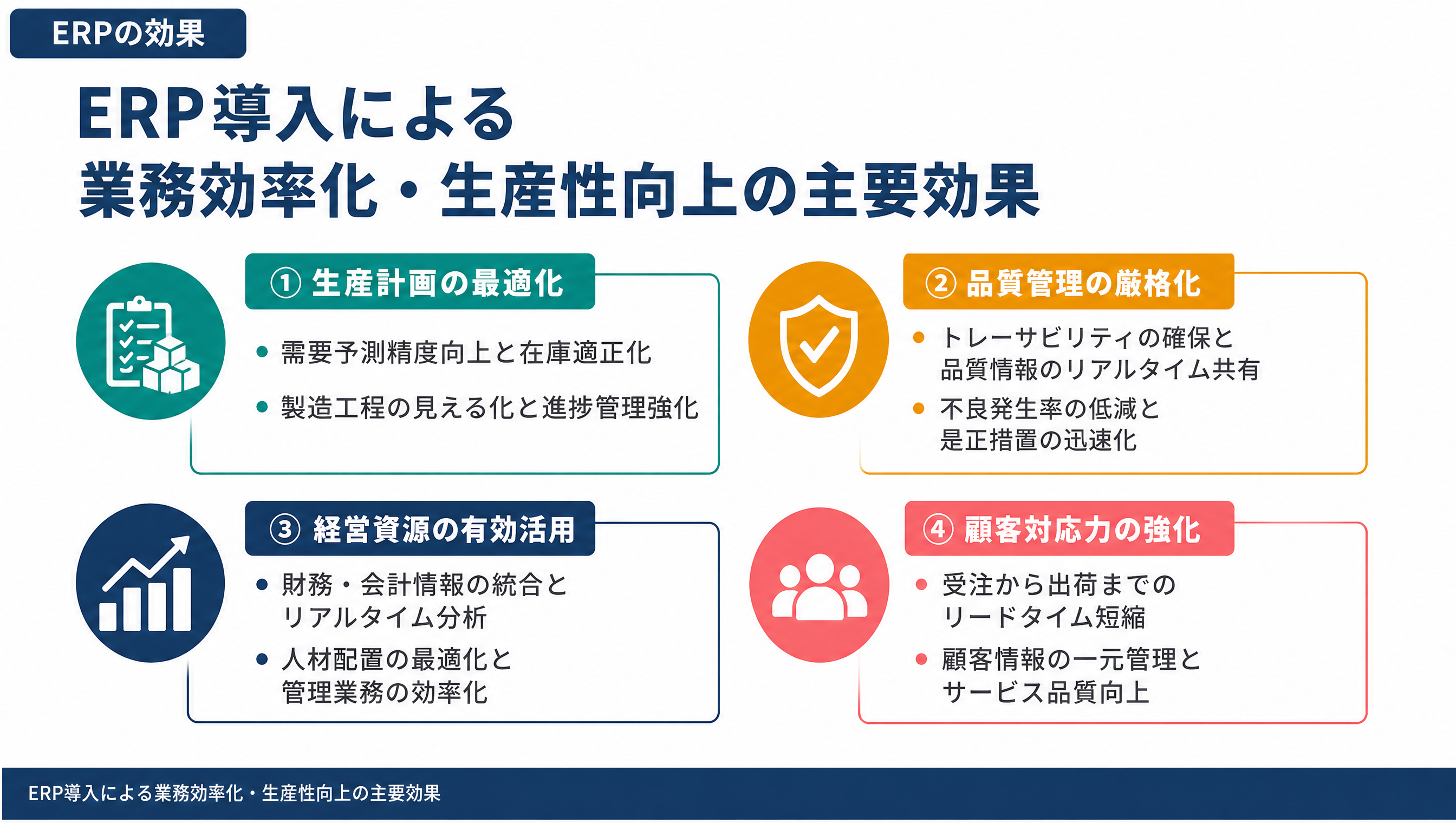 ERP導入による業務効率化・生産性向上の主要効果
