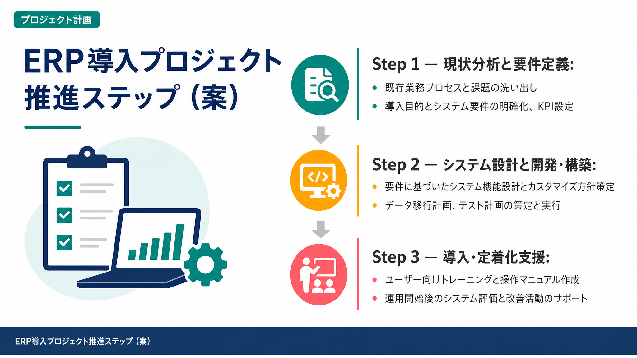 ERP導入プロジェクト推進ステップ（案）
