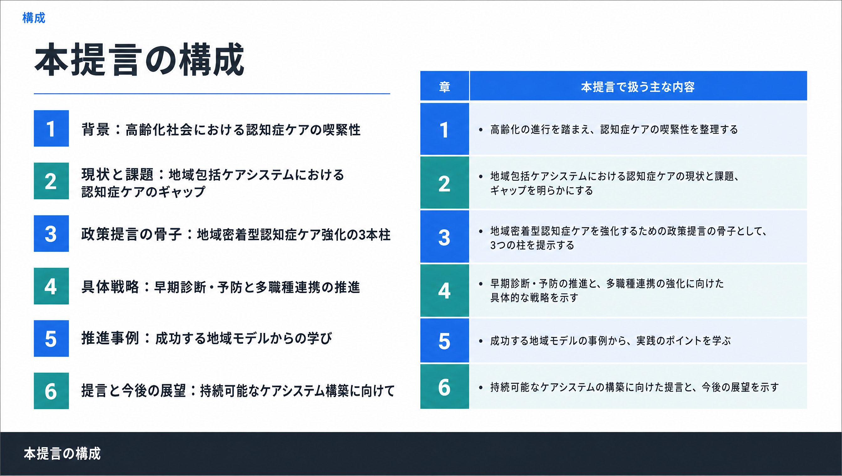 本提言の構成