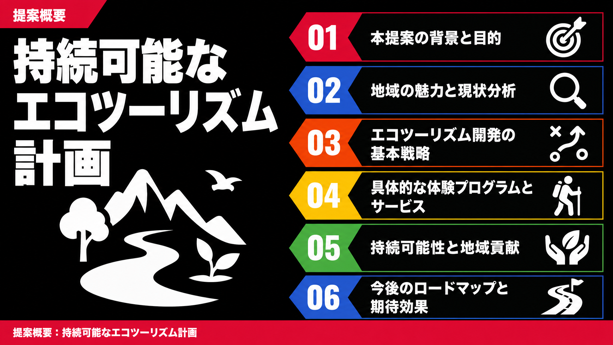 提案概要：持続可能なエコツーリズム計画