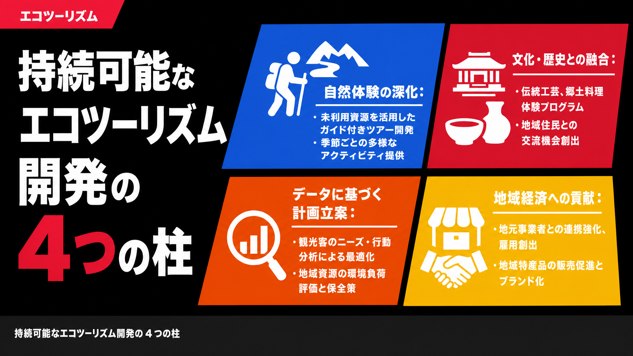持続可能なエコツーリズム開発の４つの柱