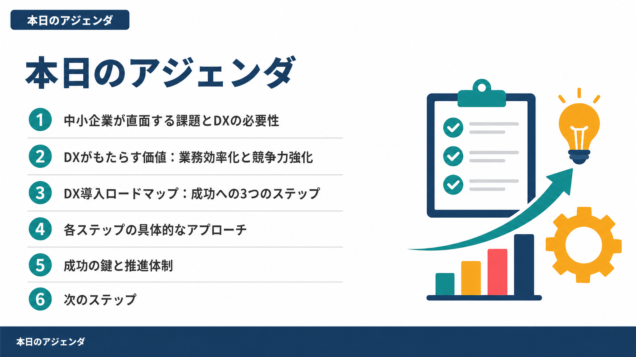 本日のアジェンダ