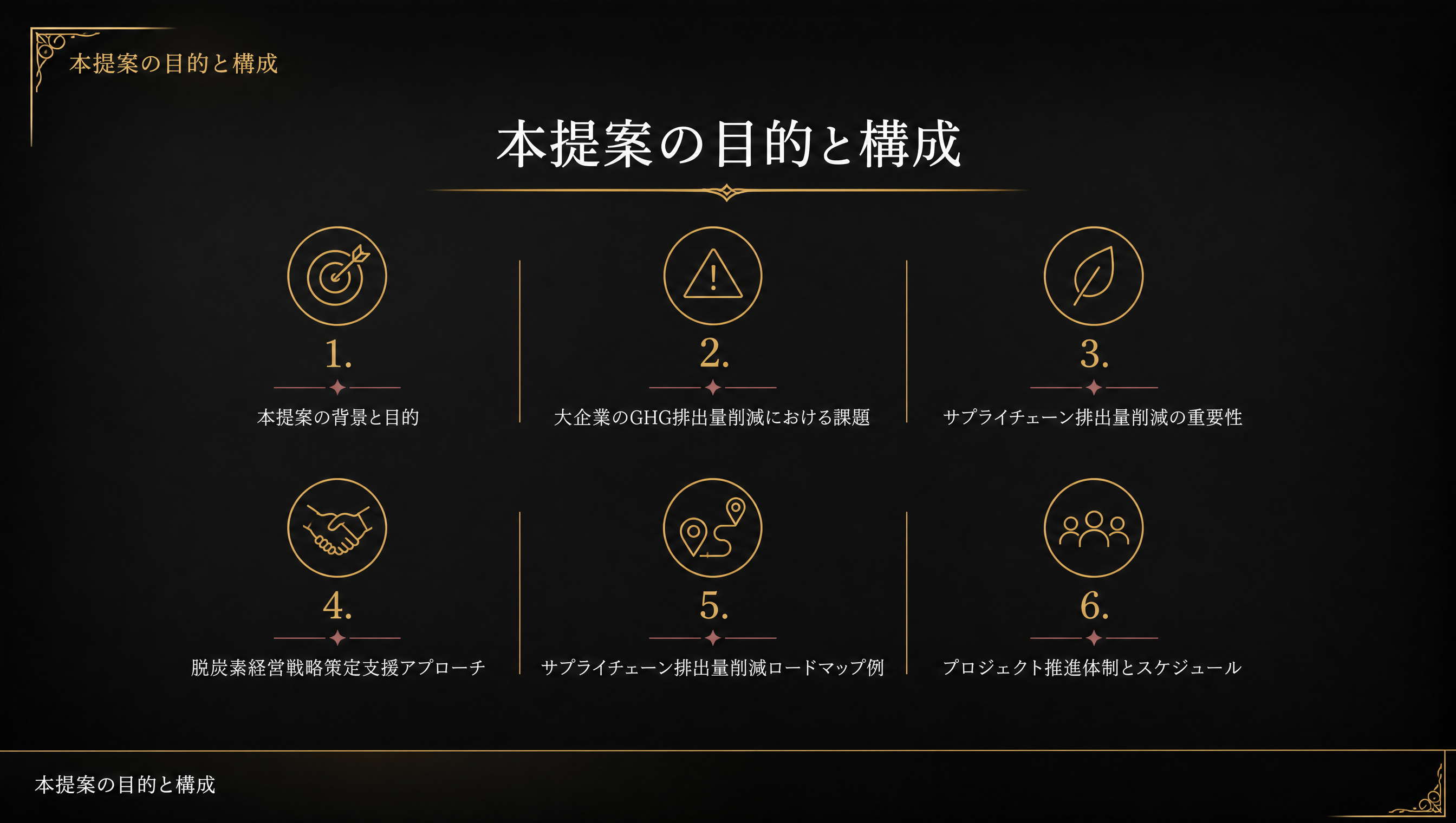 本提案の目的と構成