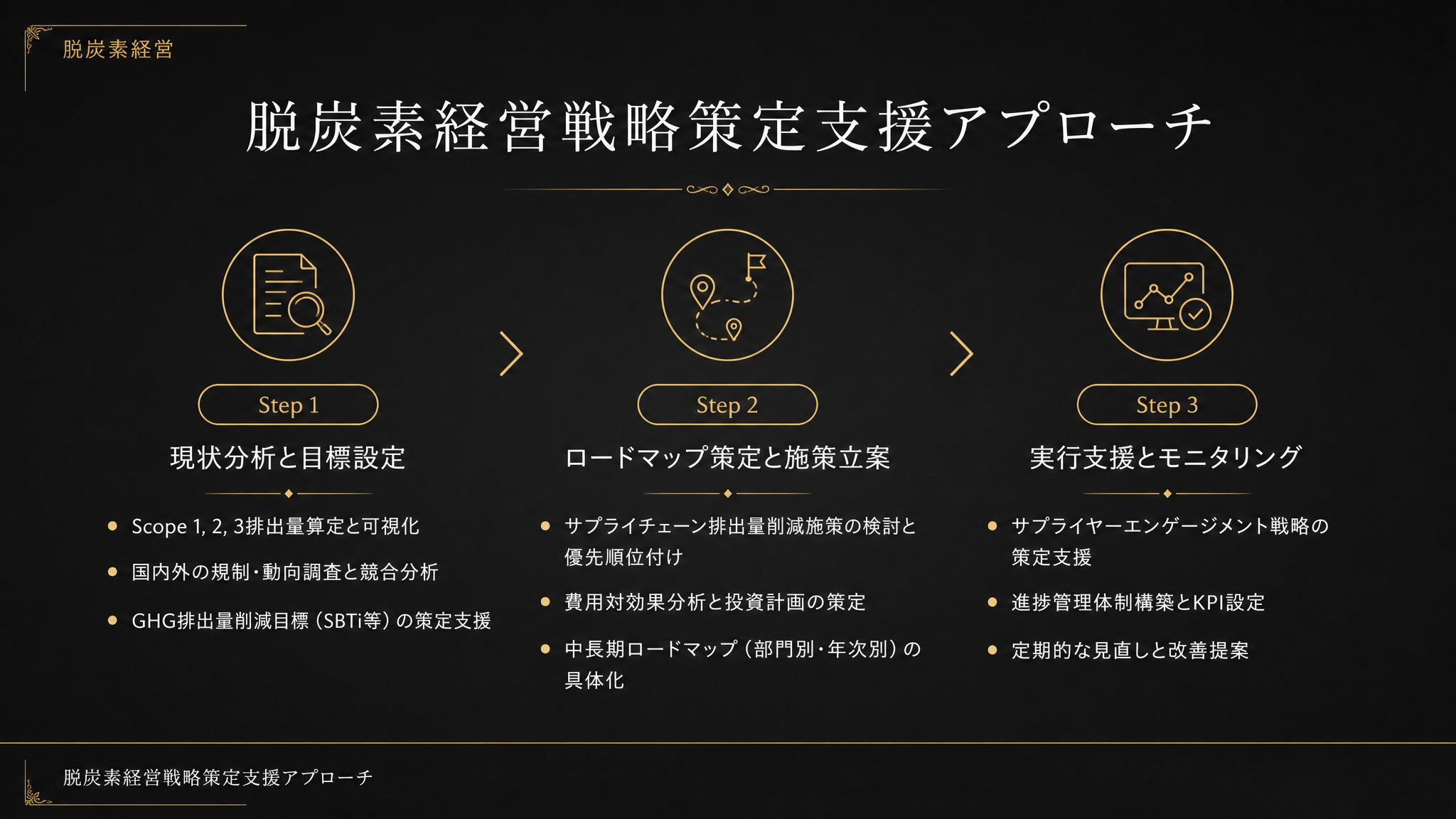 脱炭素経営戦略策定支援アプローチ