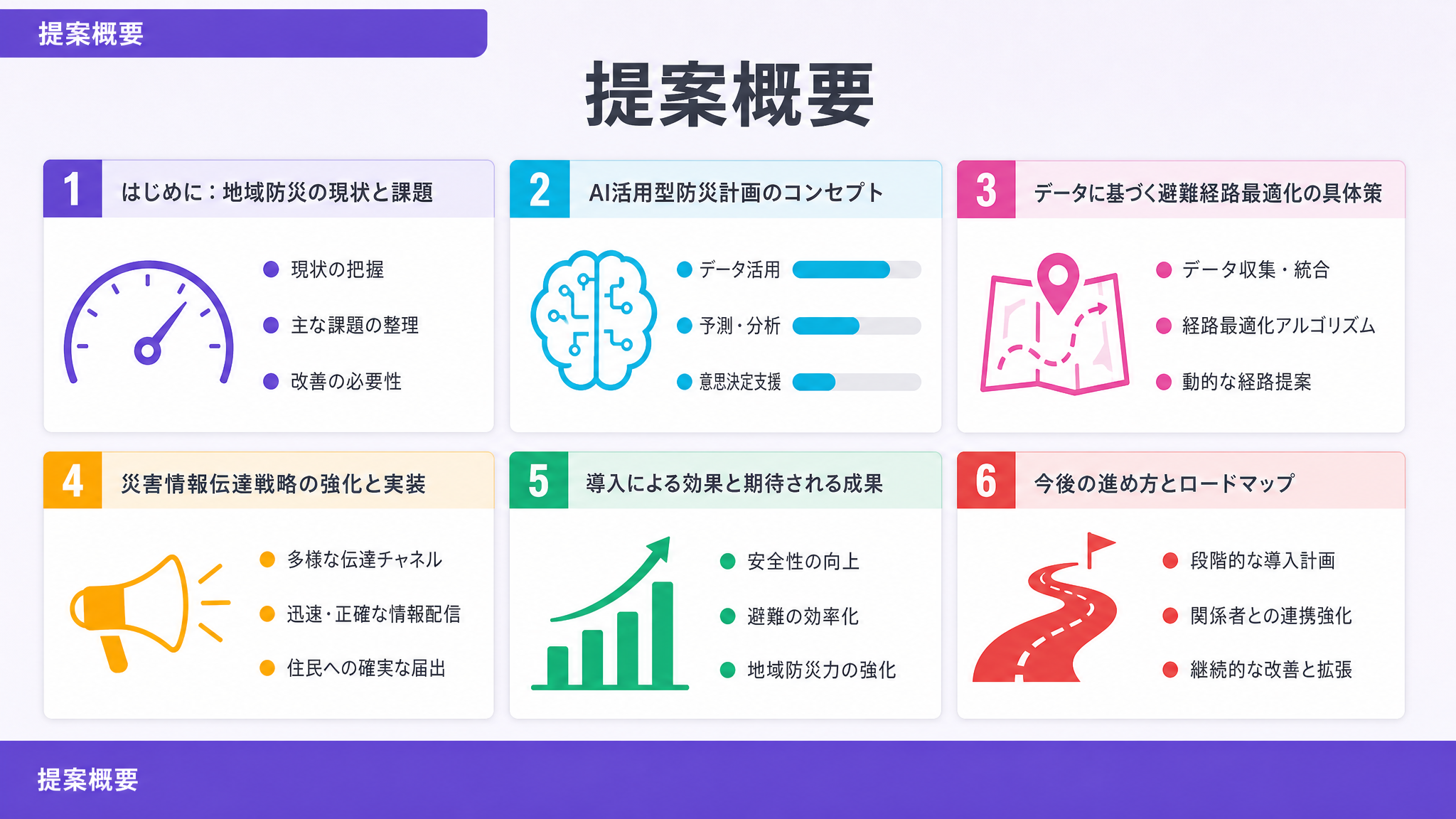 提案概要