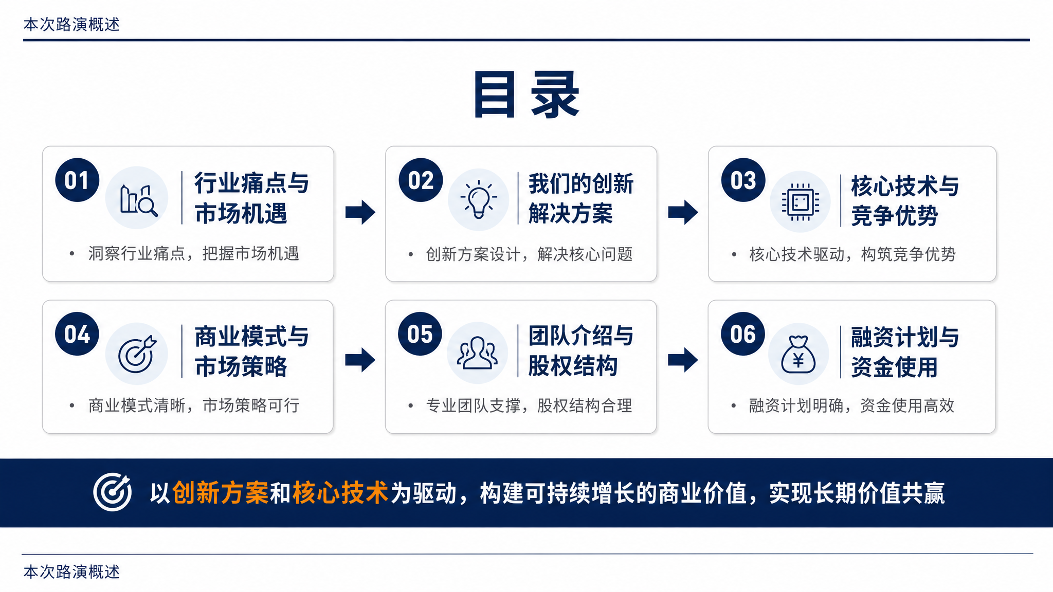 本次路演概述