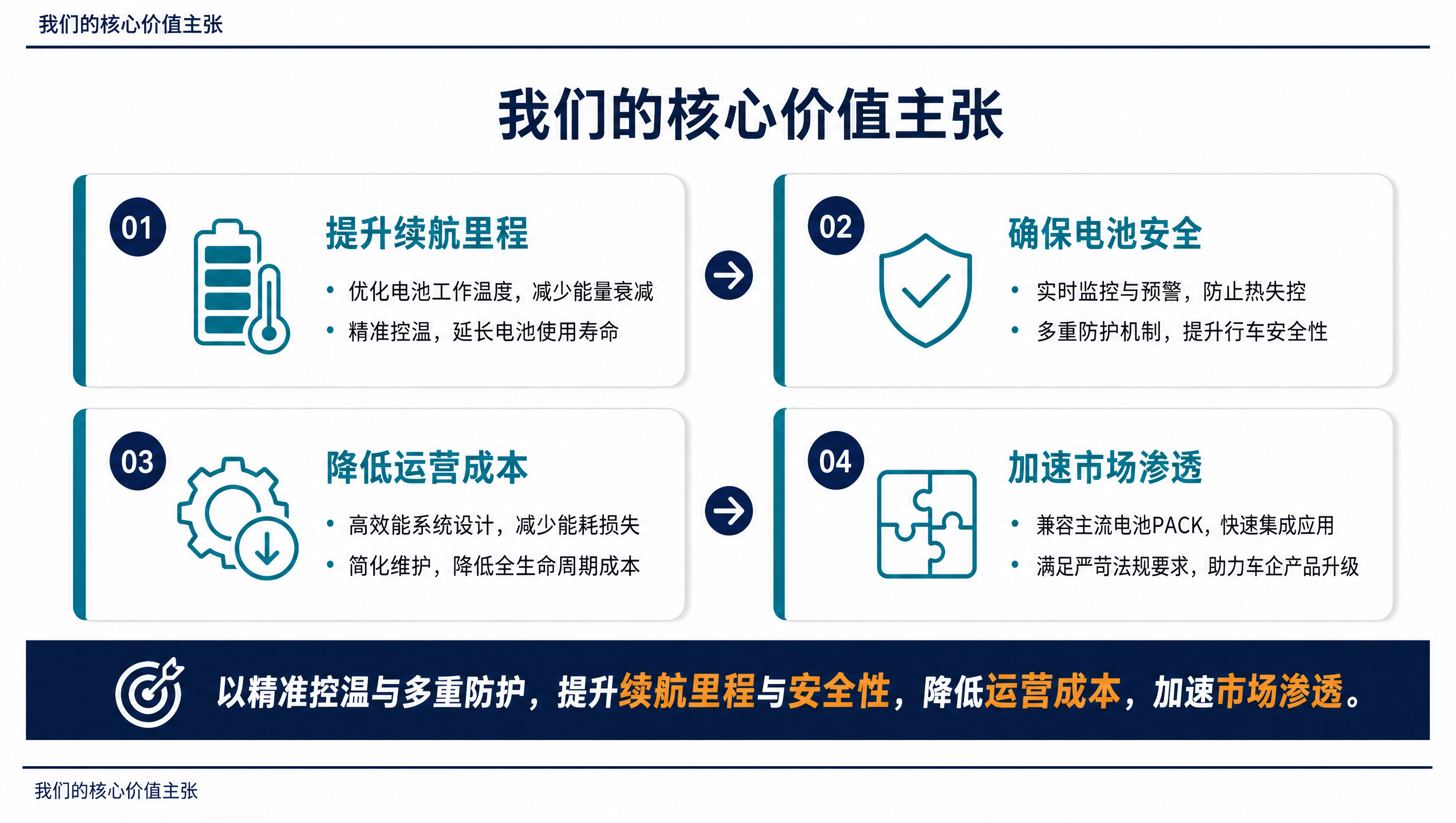 我们的核心价值主张