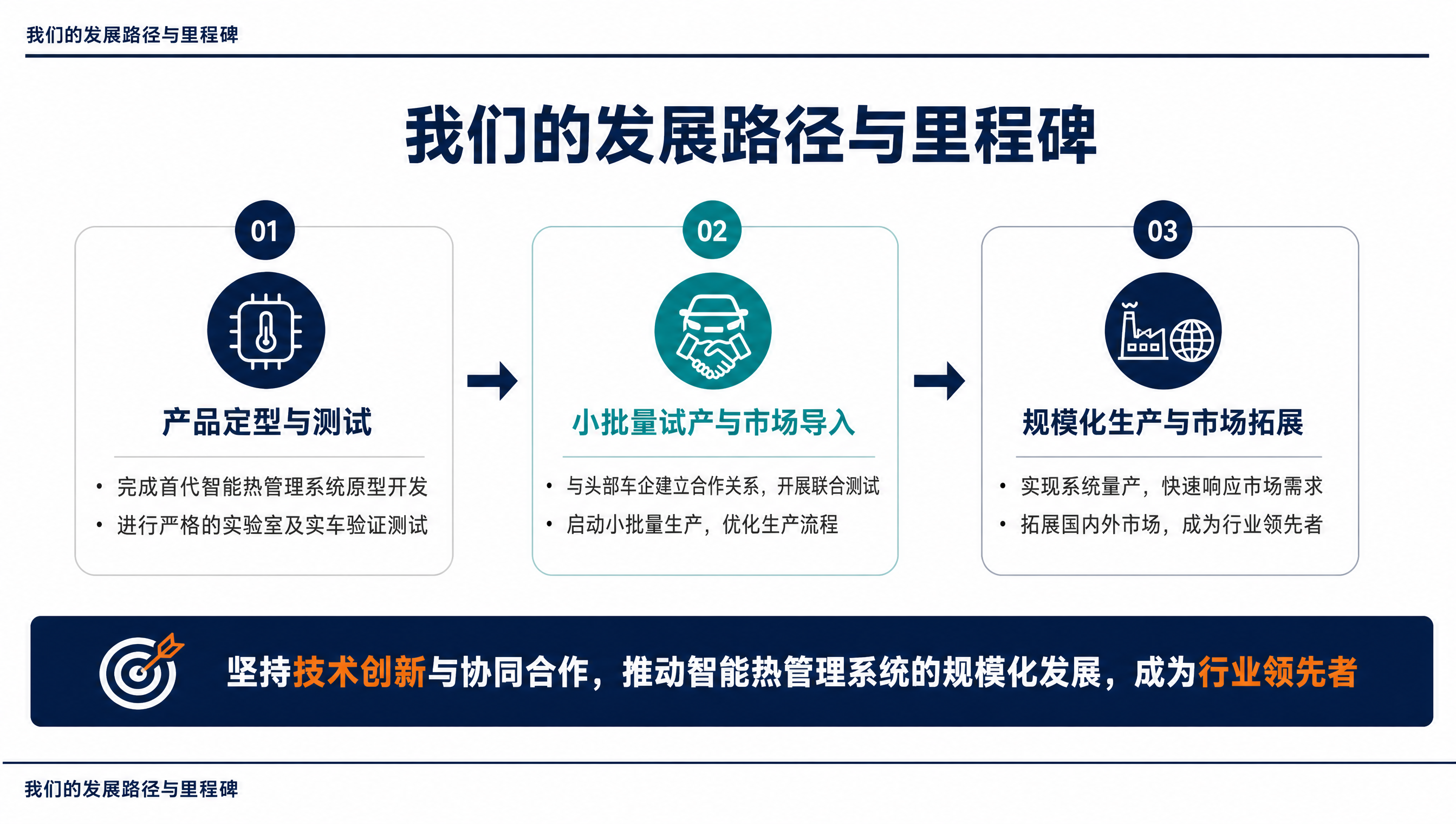 我们的发展路径与里程碑