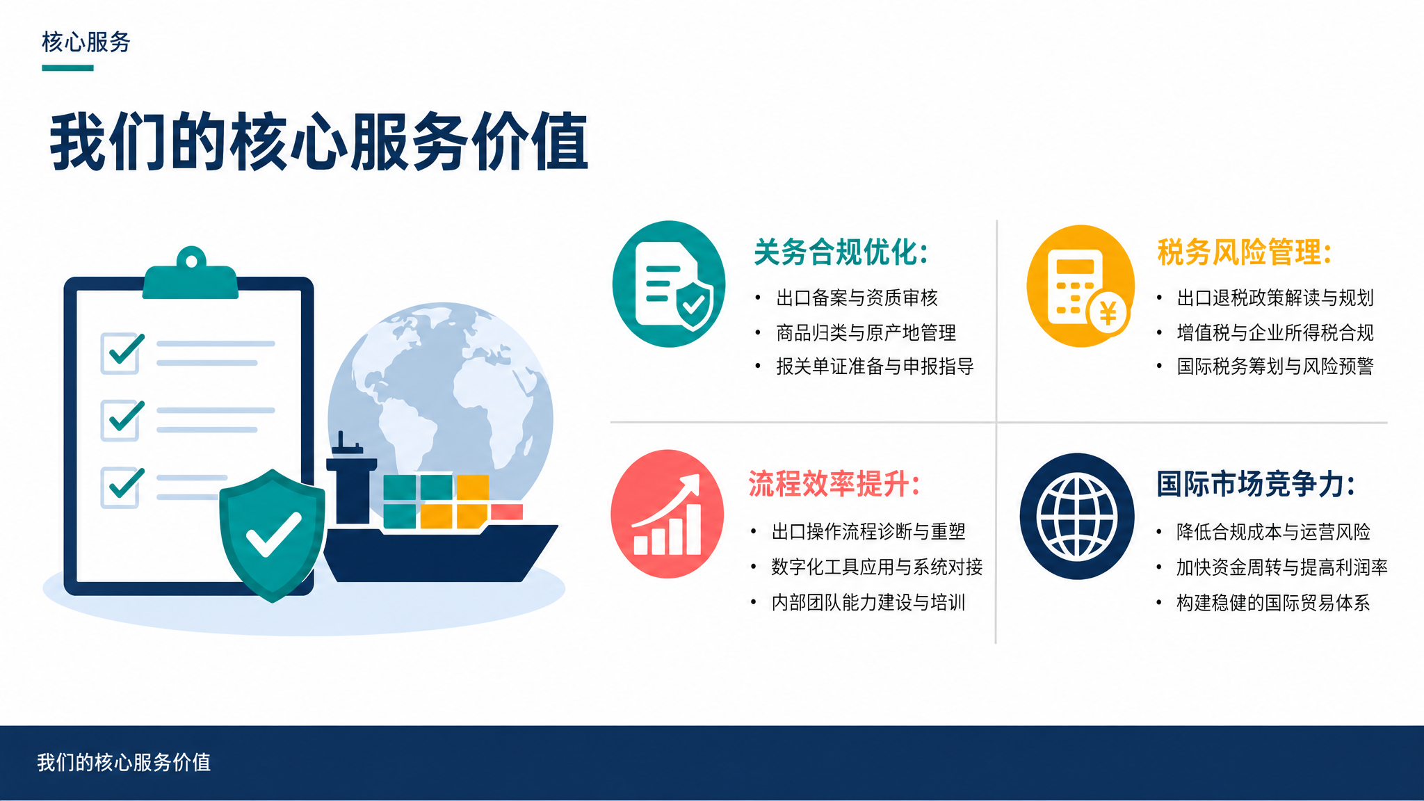 我们的核心服务价值