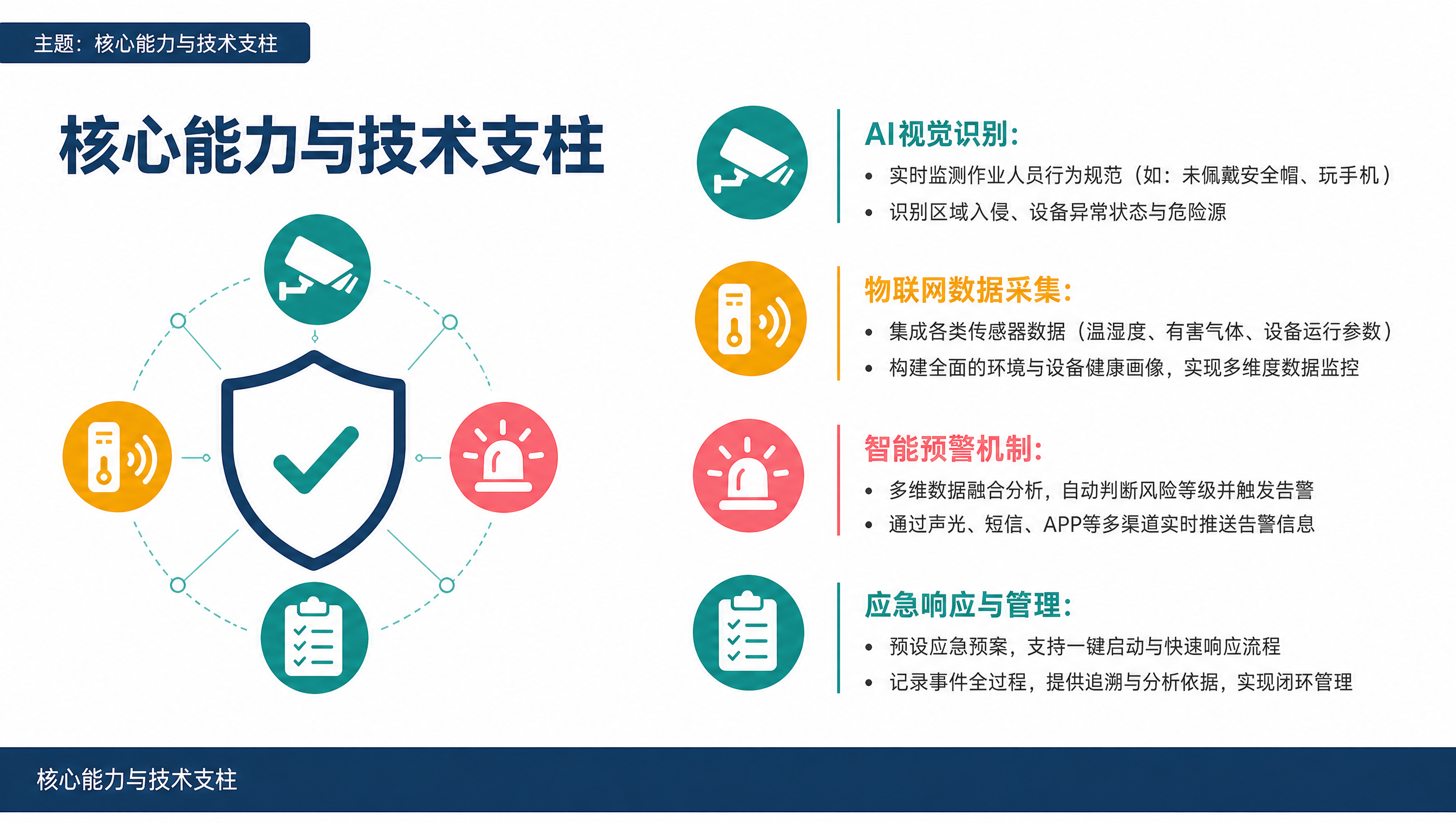核心能力与技术支柱