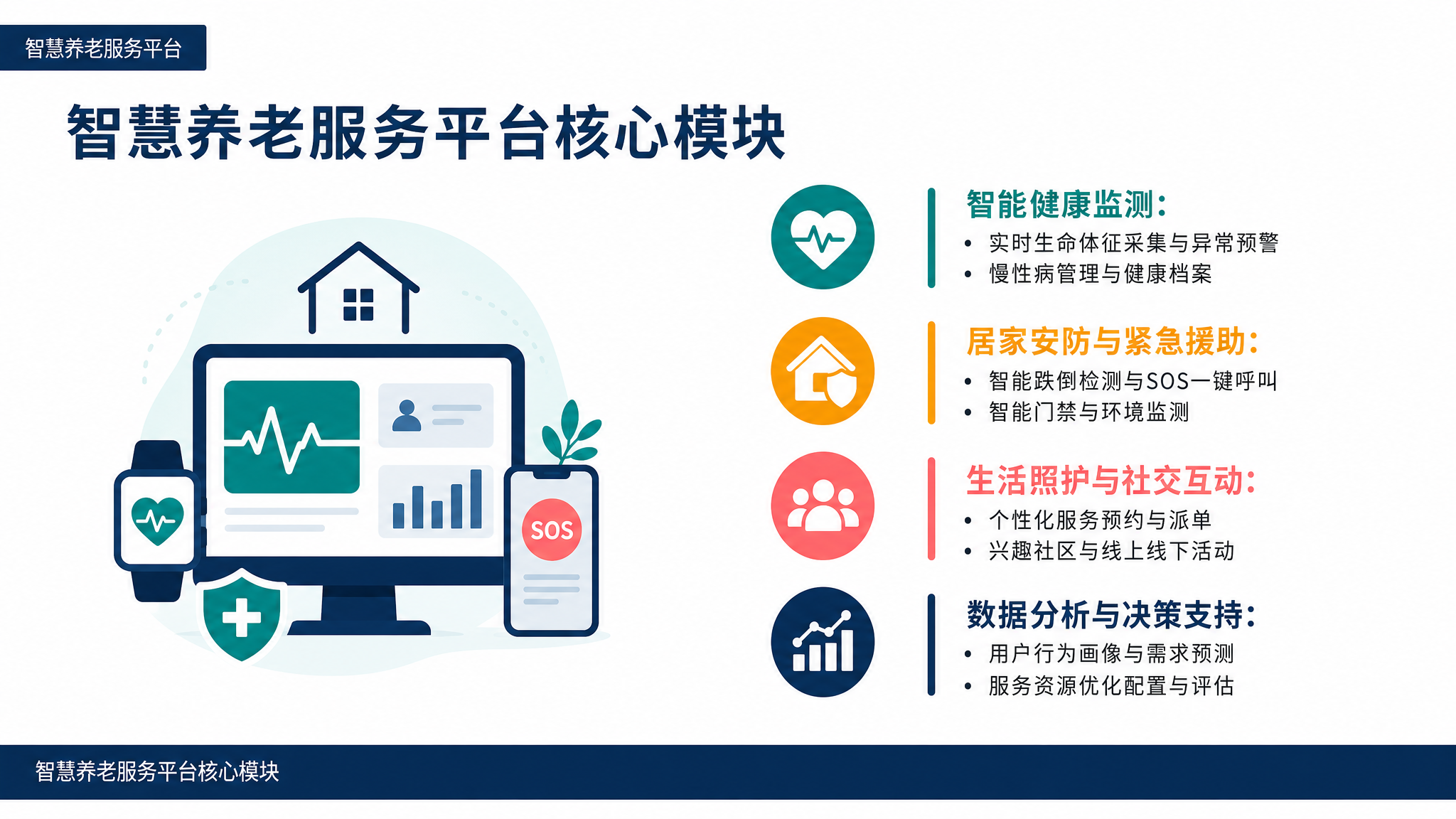 智慧养老服务平台核心模块