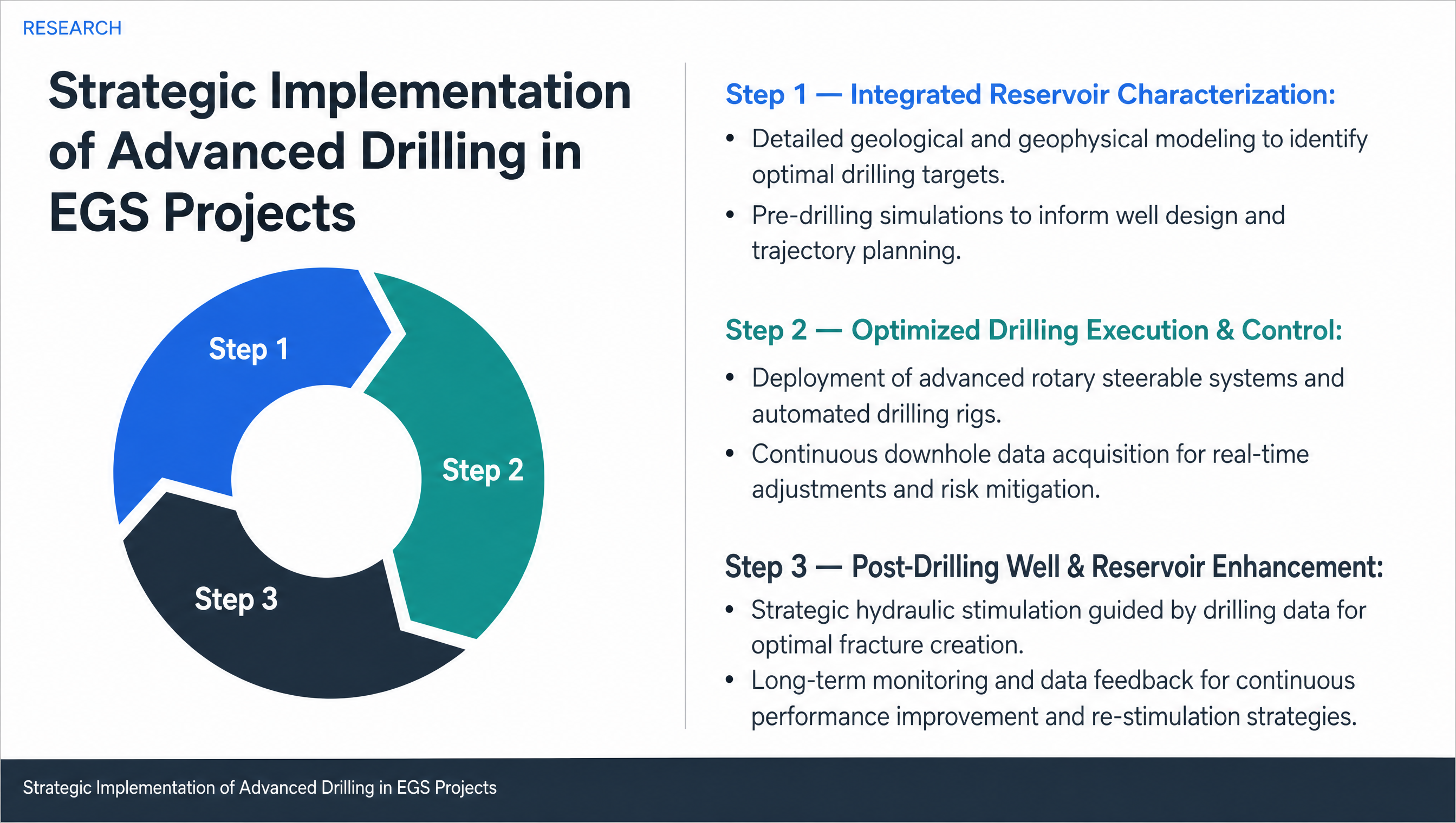 Strategic Implementation of Advanced Drilling in EGS Projects