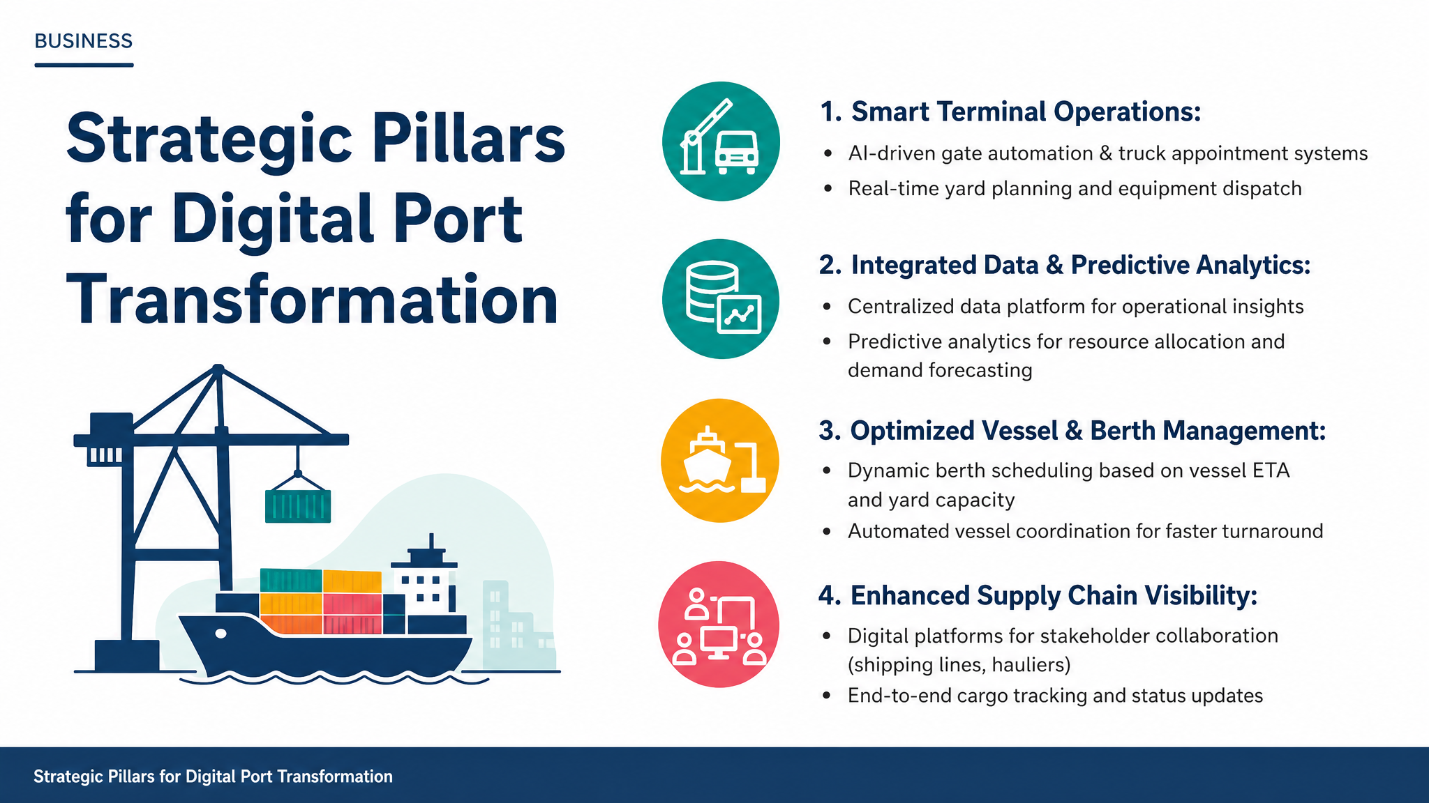 Strategic Pillars for Digital Port Transformation