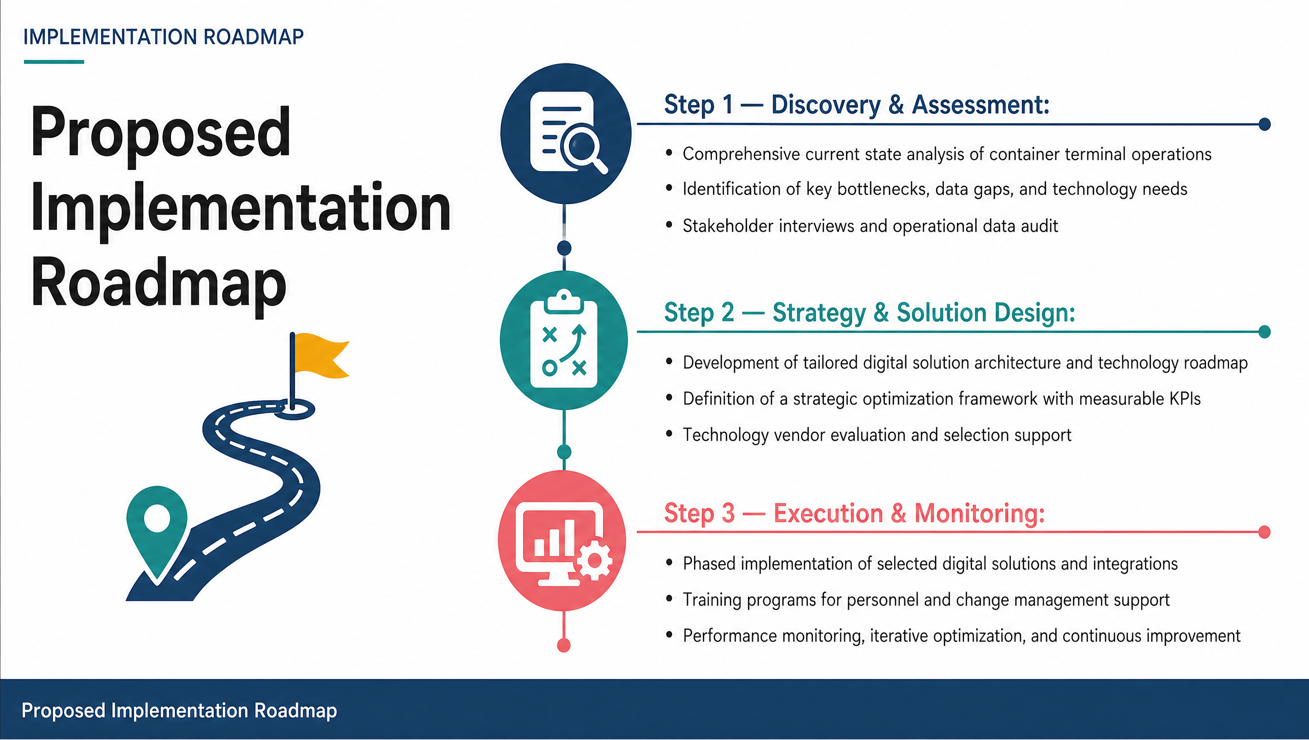 Proposed Implementation Roadmap