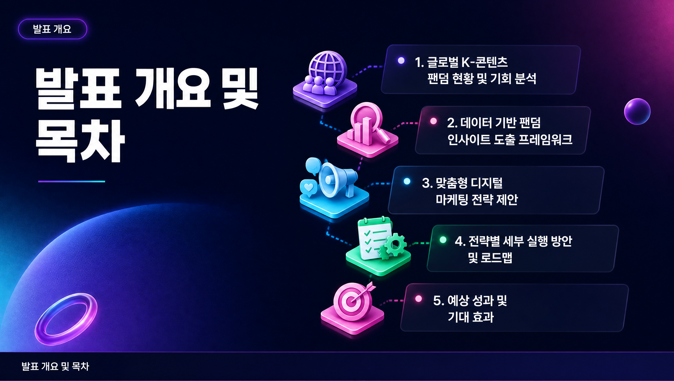 발표 개요 및 목차