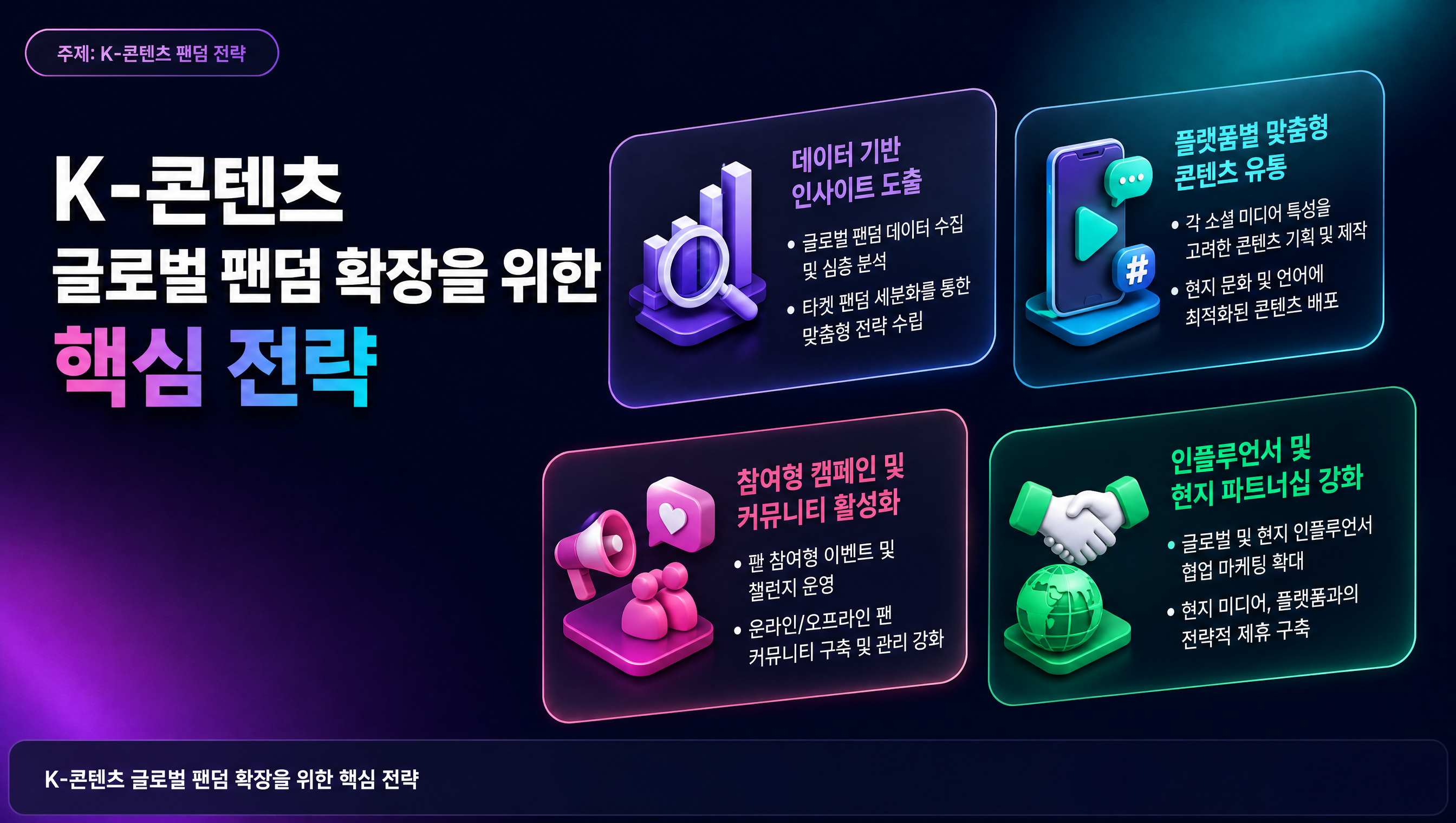 K-콘텐츠 글로벌 팬덤 확장을 위한 핵심 전략
