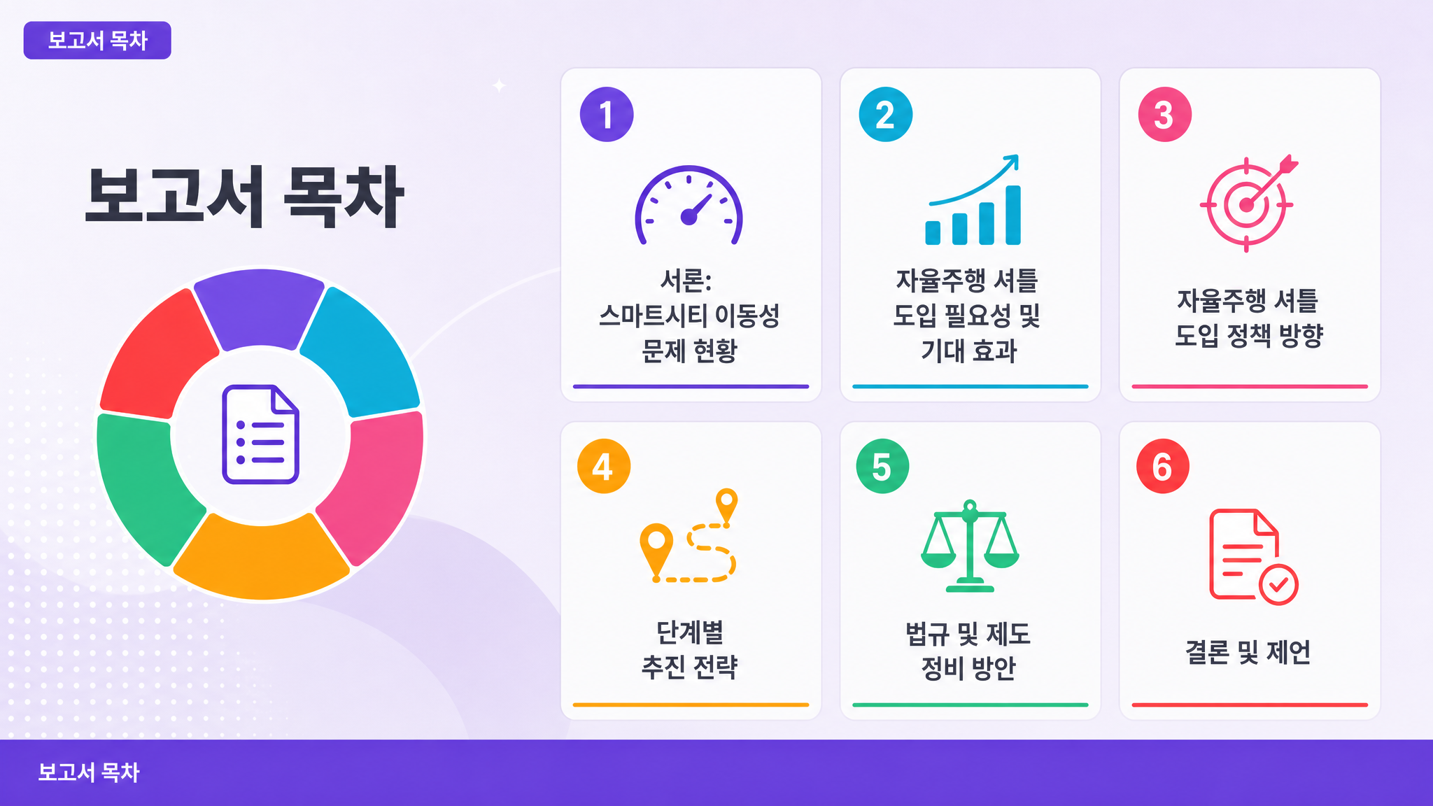 보고서 목차