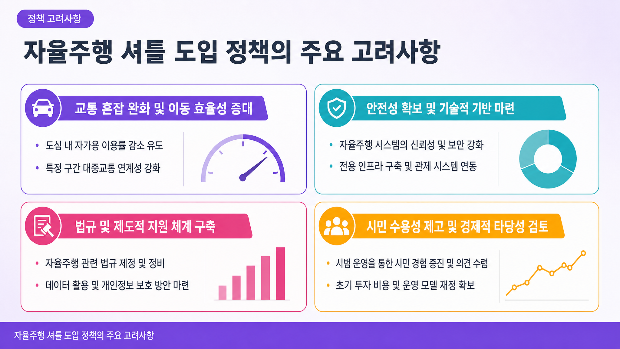 자율주행 셔틀 도입 정책의 주요 고려사항