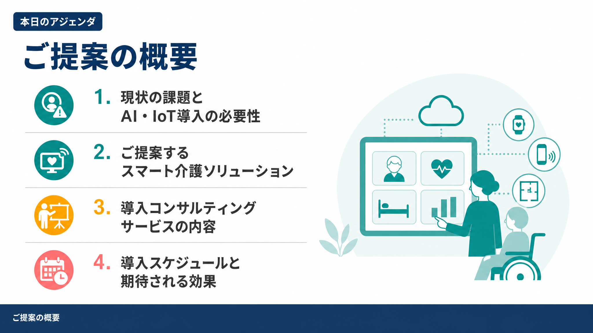 ご提案の概要