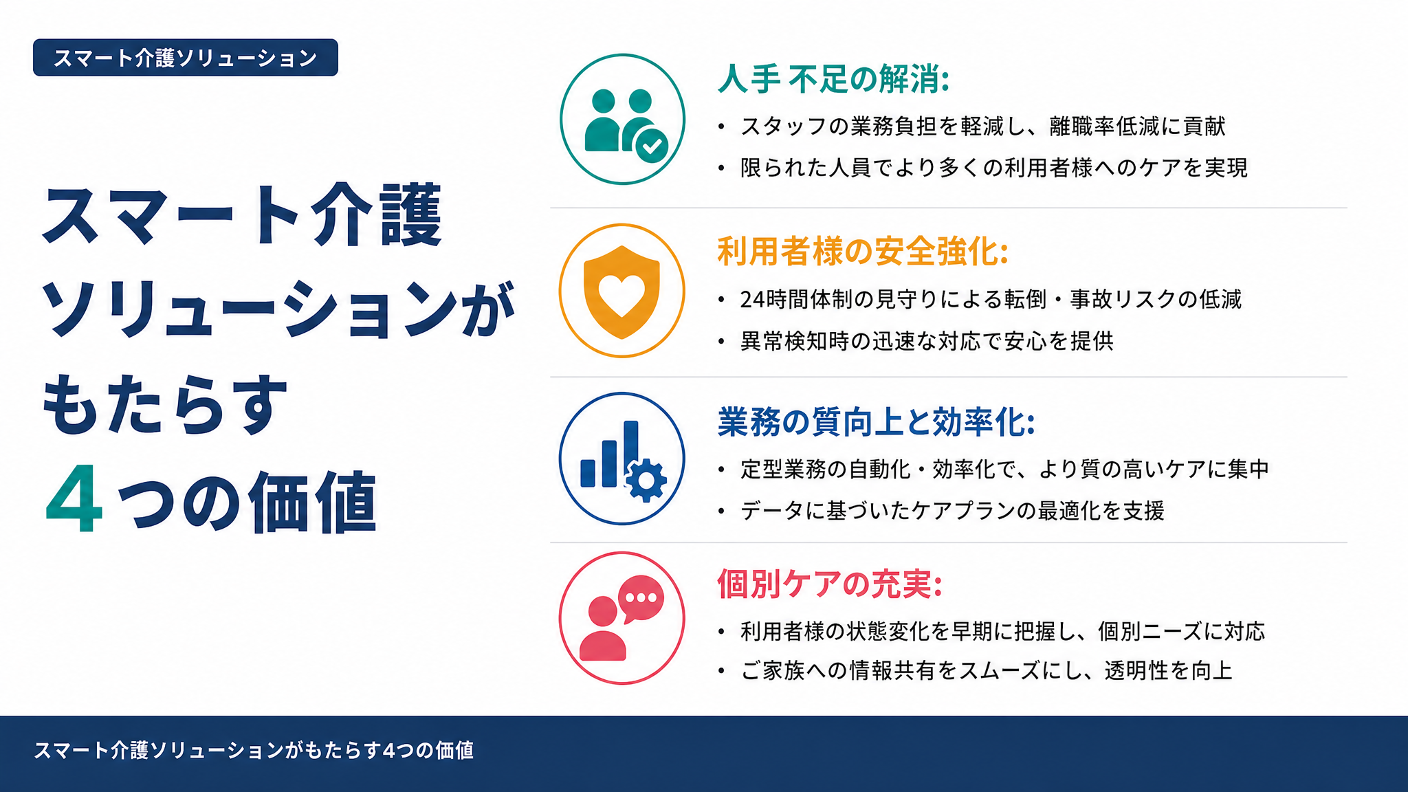 スマート介護ソリューションがもたらす4つの価値