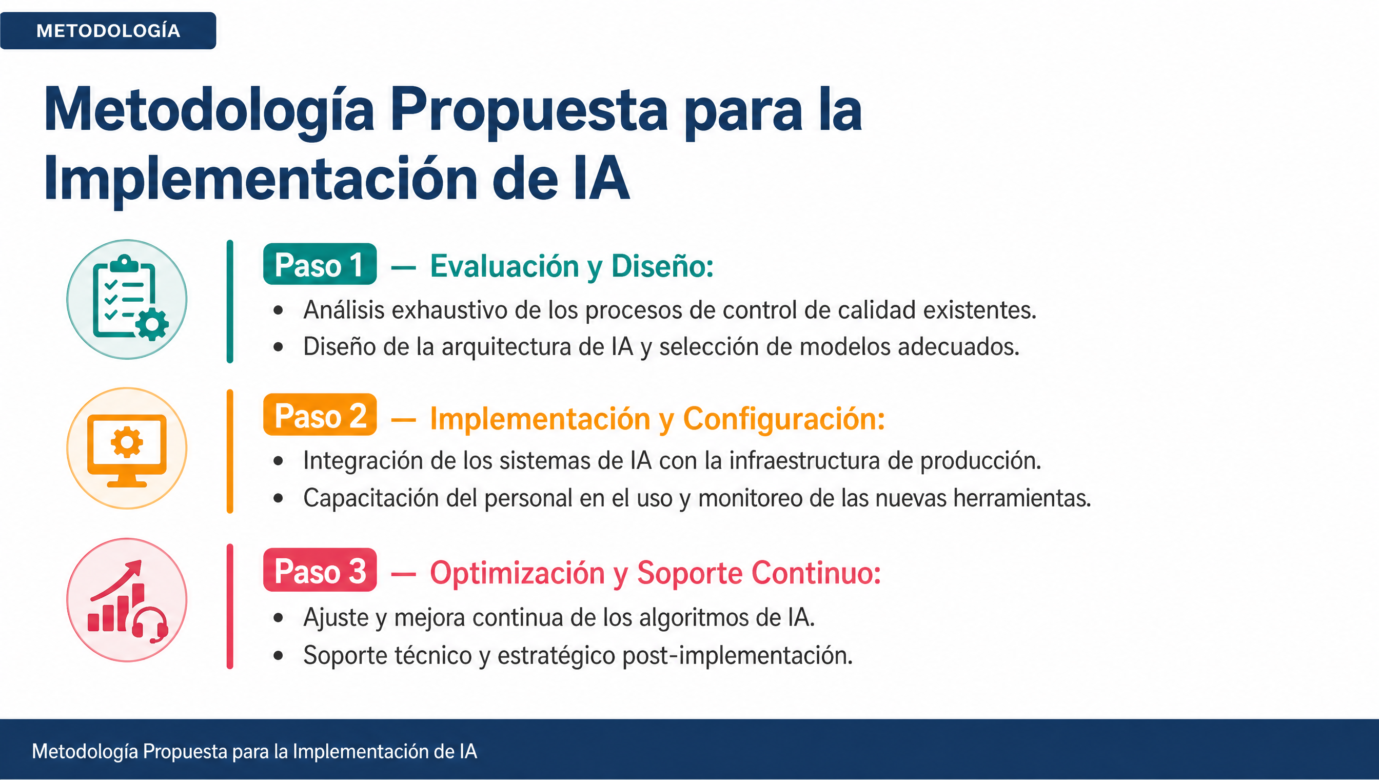 Metodología Propuesta para la Implementación de IA
