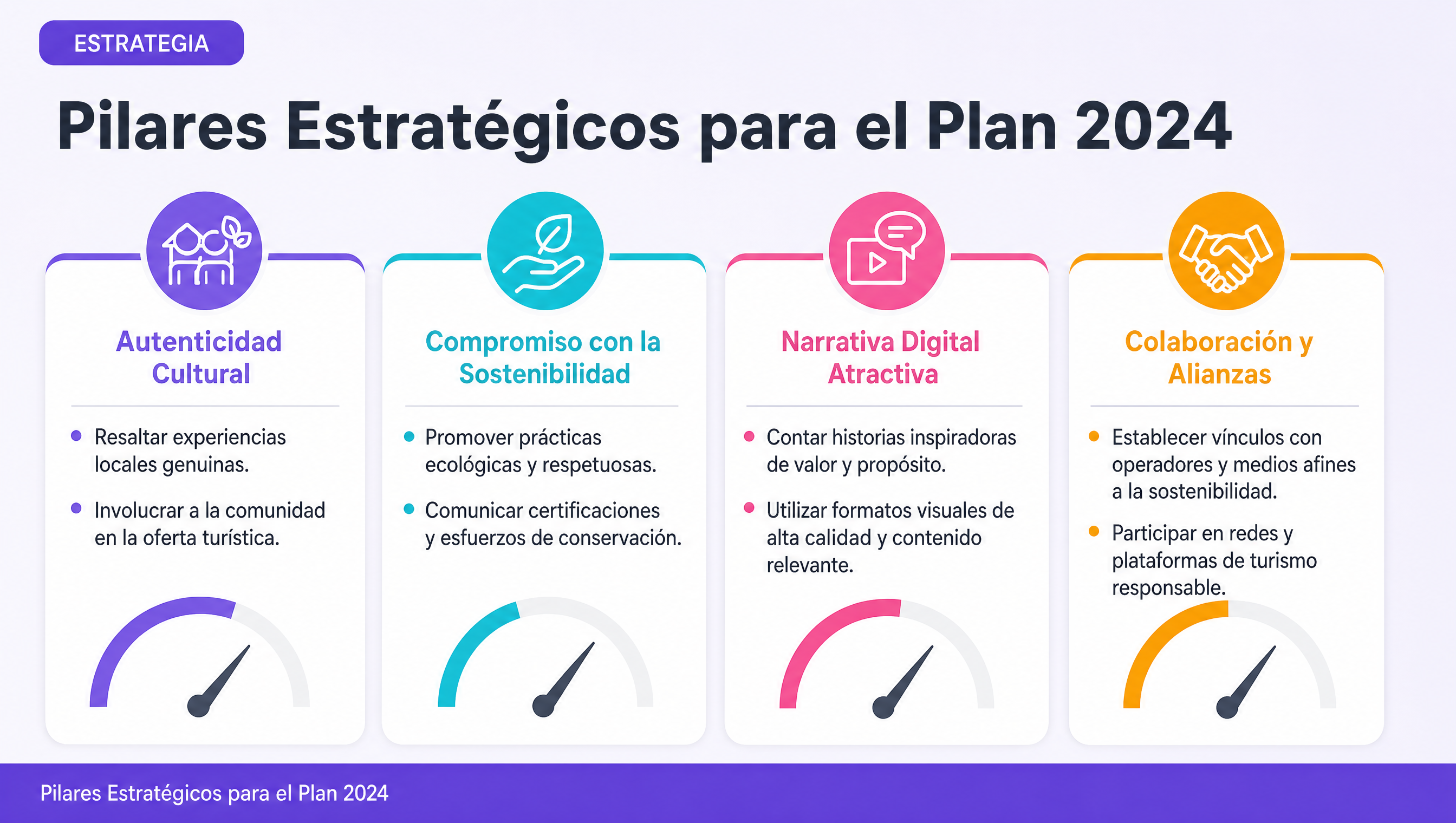 Pilares Estratégicos para el Plan 2024