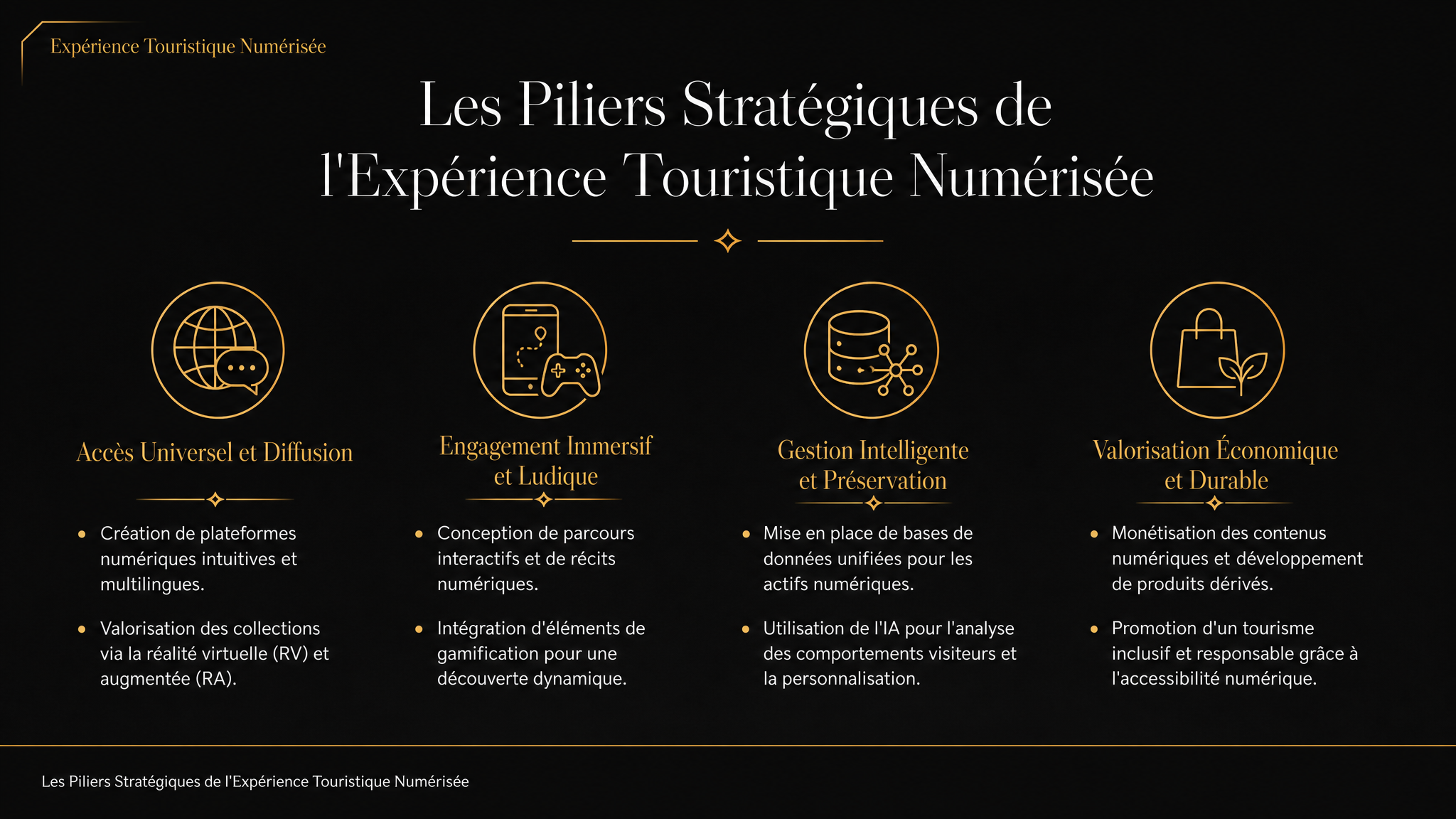 Les Piliers Stratégiques de l'Expérience Touristique Numérisée