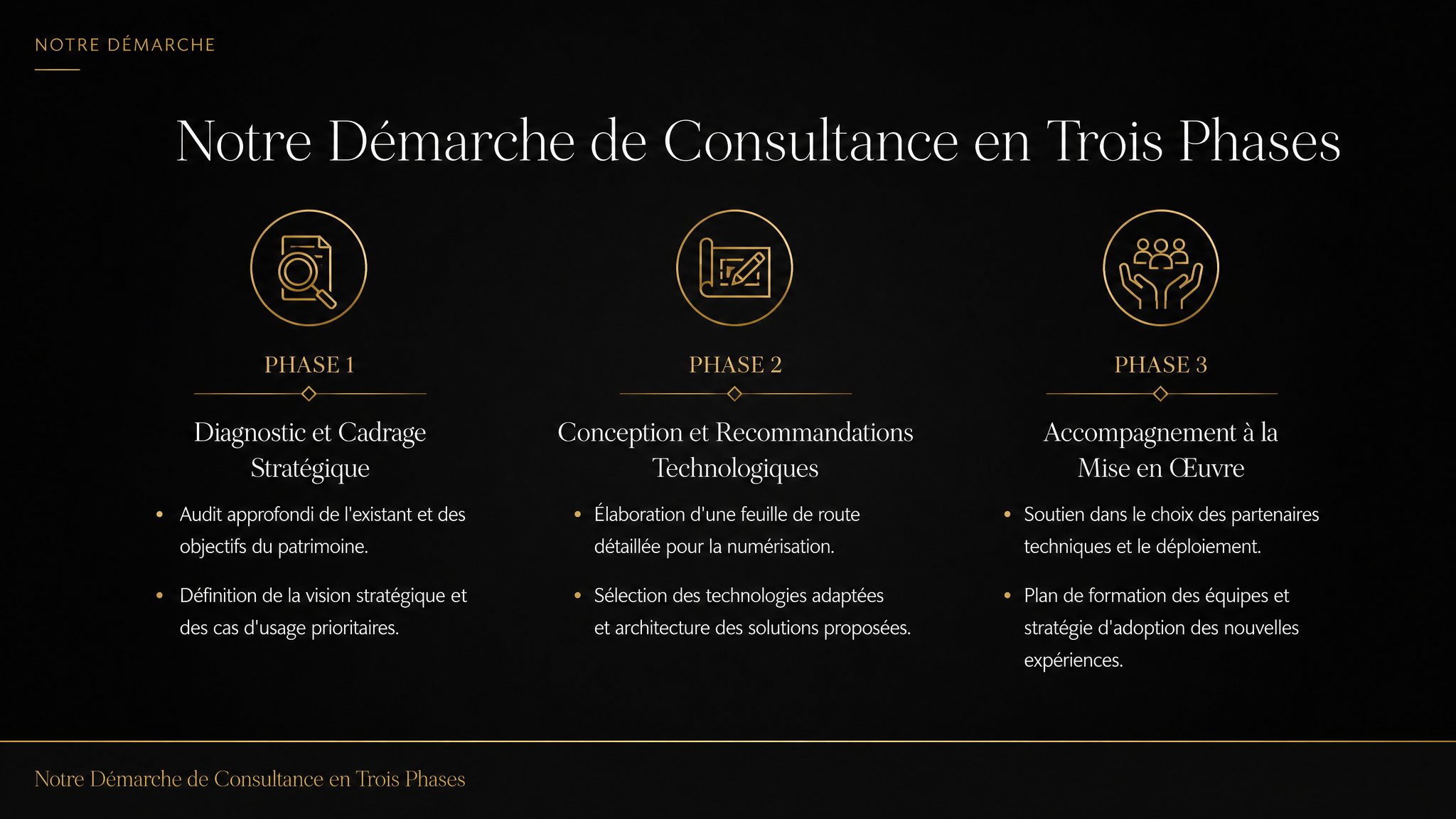 Notre Démarche de Consultance en Trois Phases