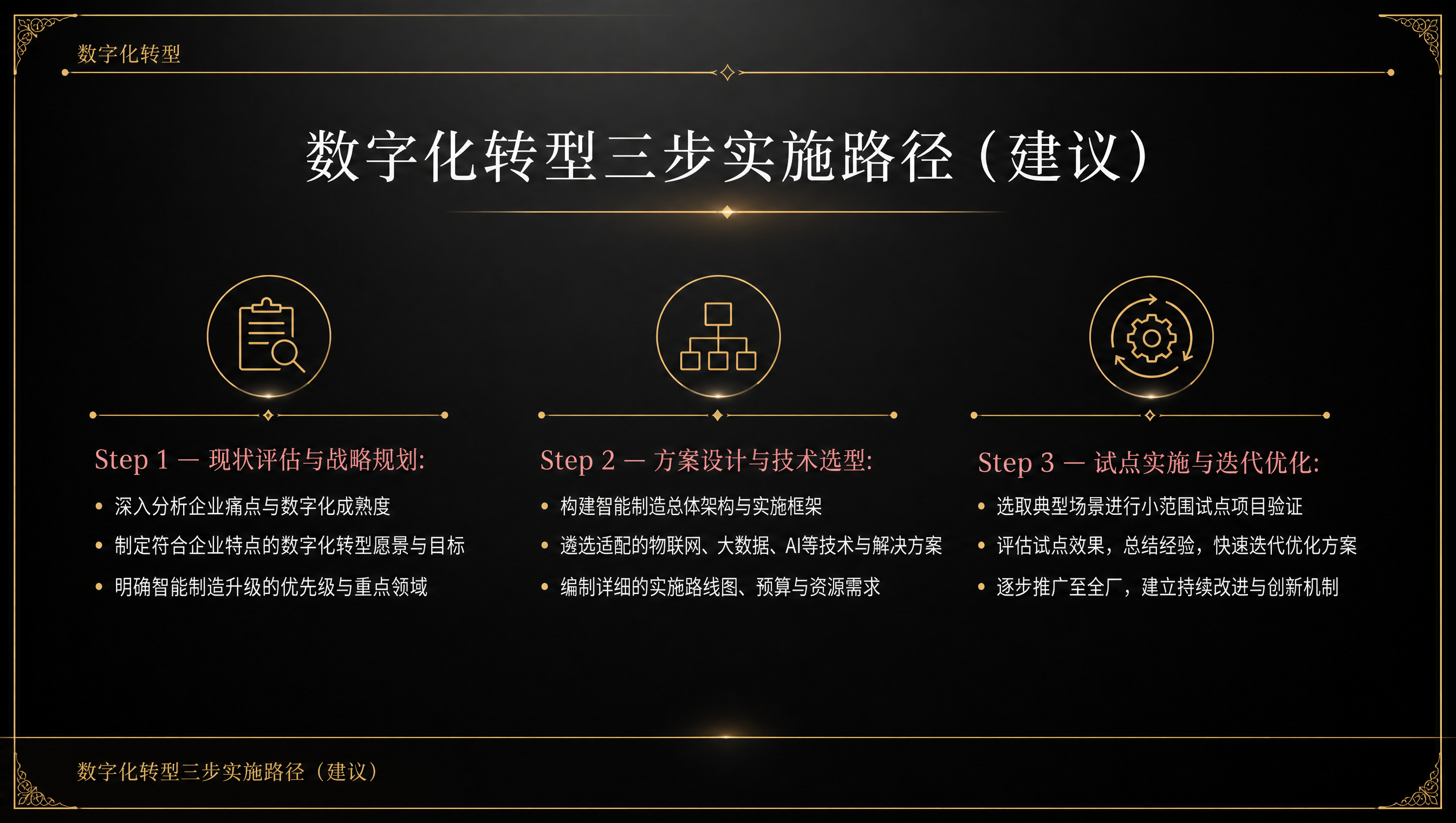 数字化转型三步实施路径（建议）