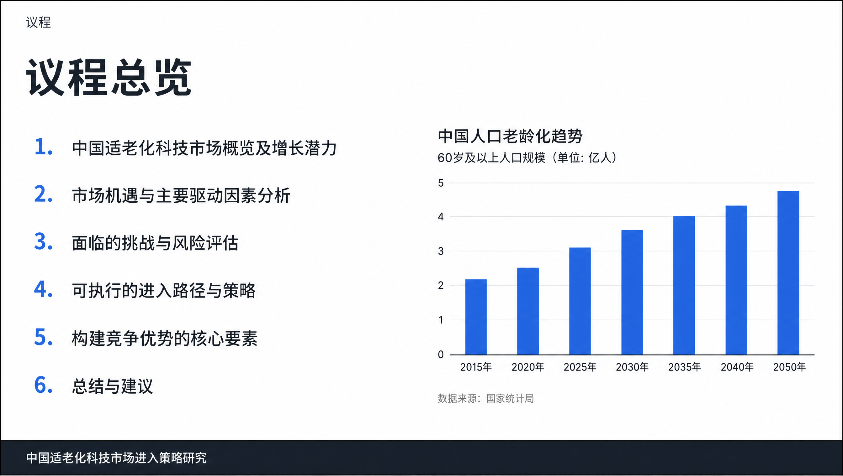 议程总览