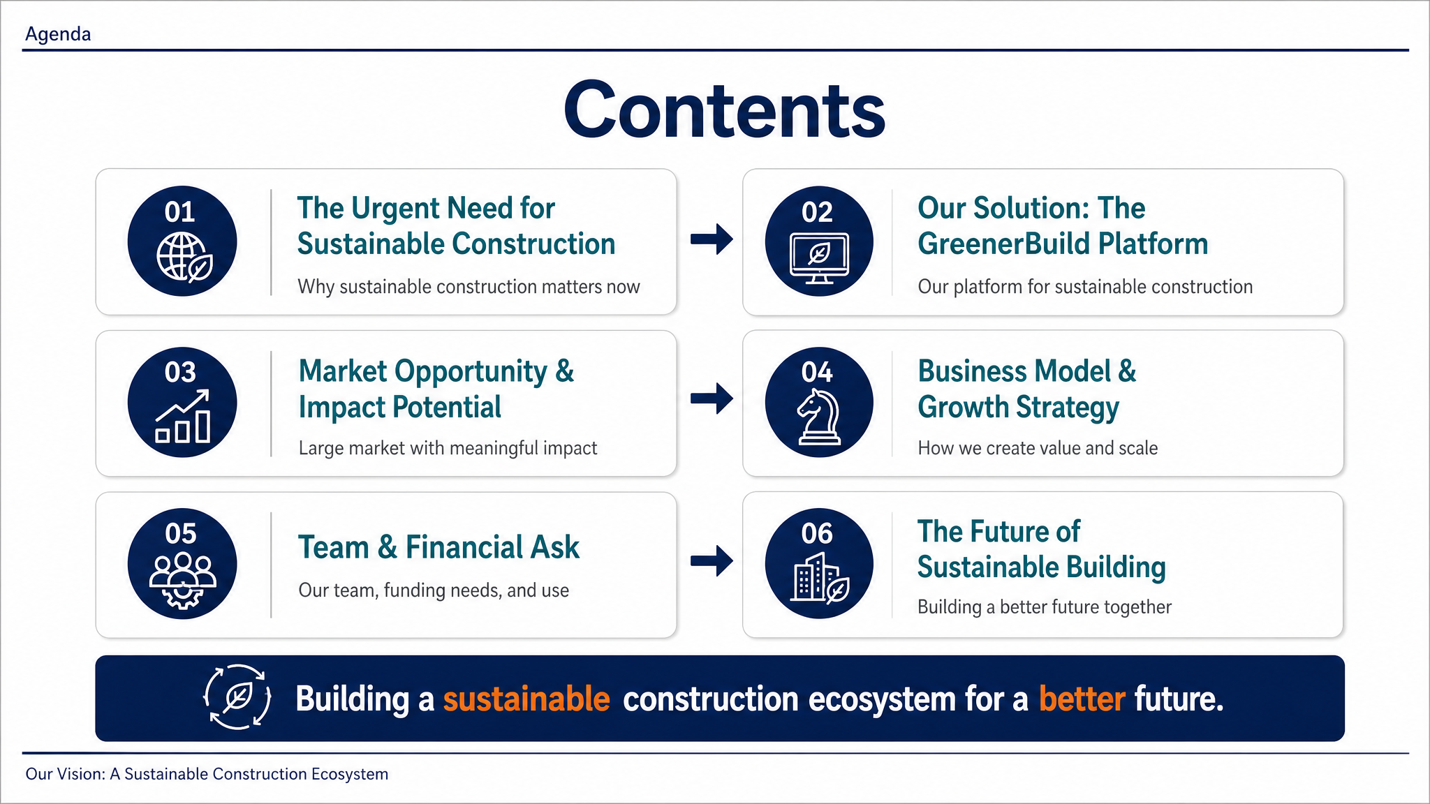 Our Vision: A Sustainable Construction Ecosystem