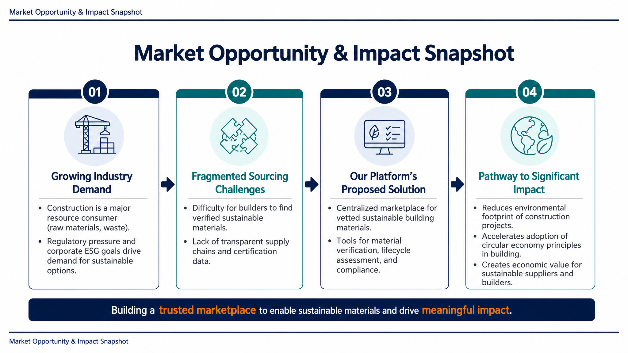 Market Opportunity & Impact Snapshot