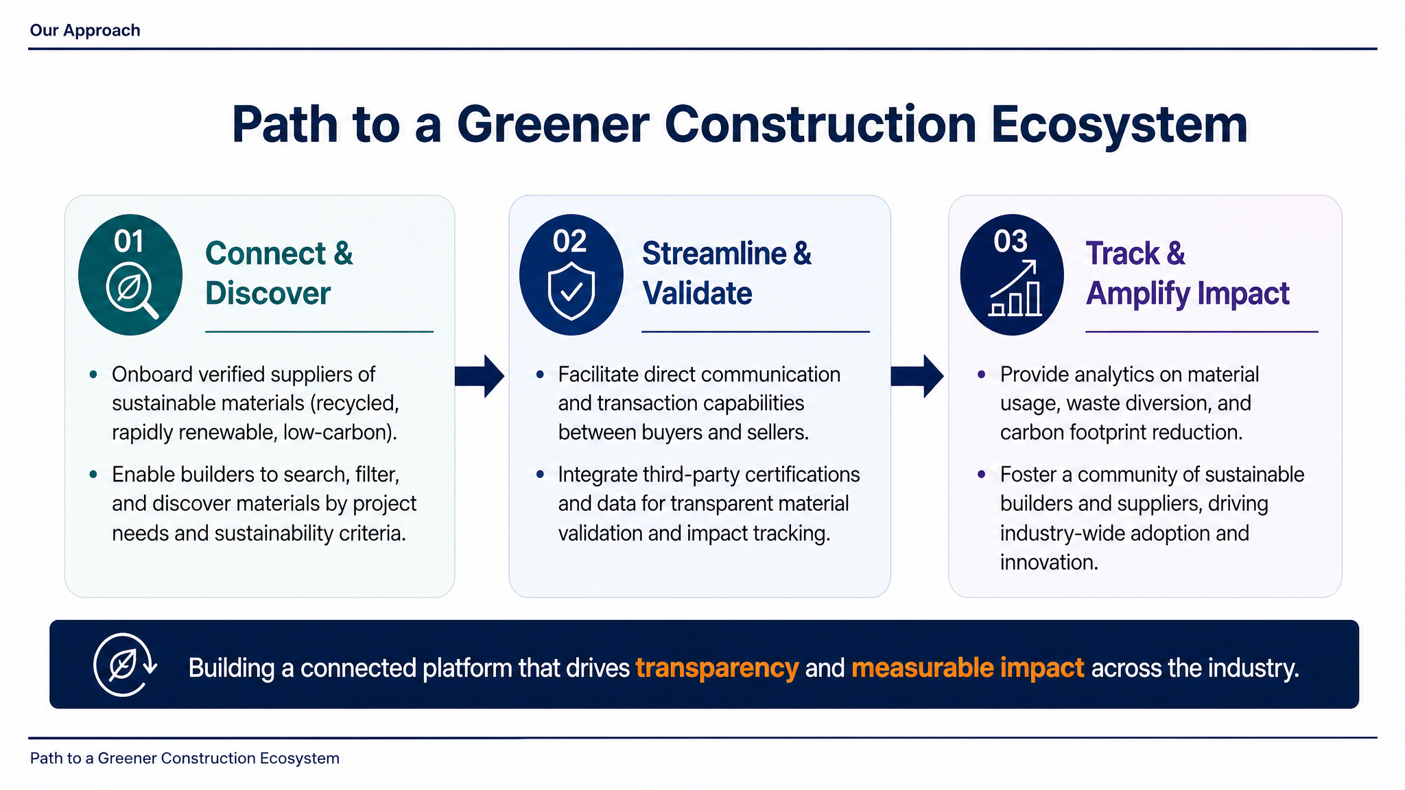 Path to a Greener Construction Ecosystem