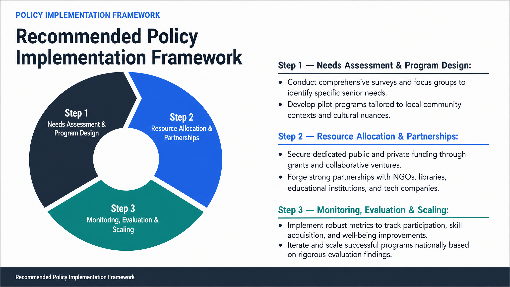 Recommended Policy Implementation Framework