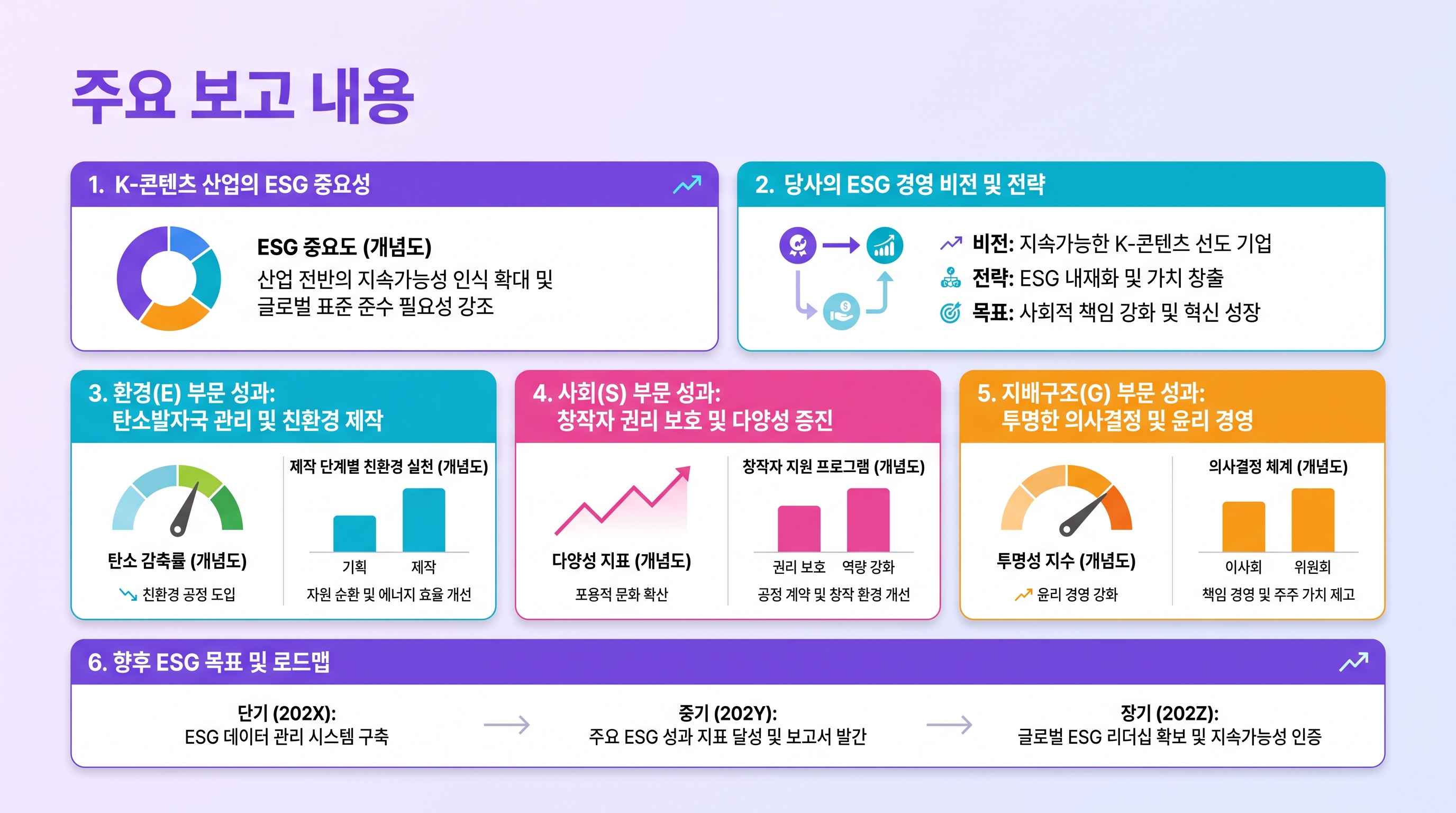 주요 보고 내용