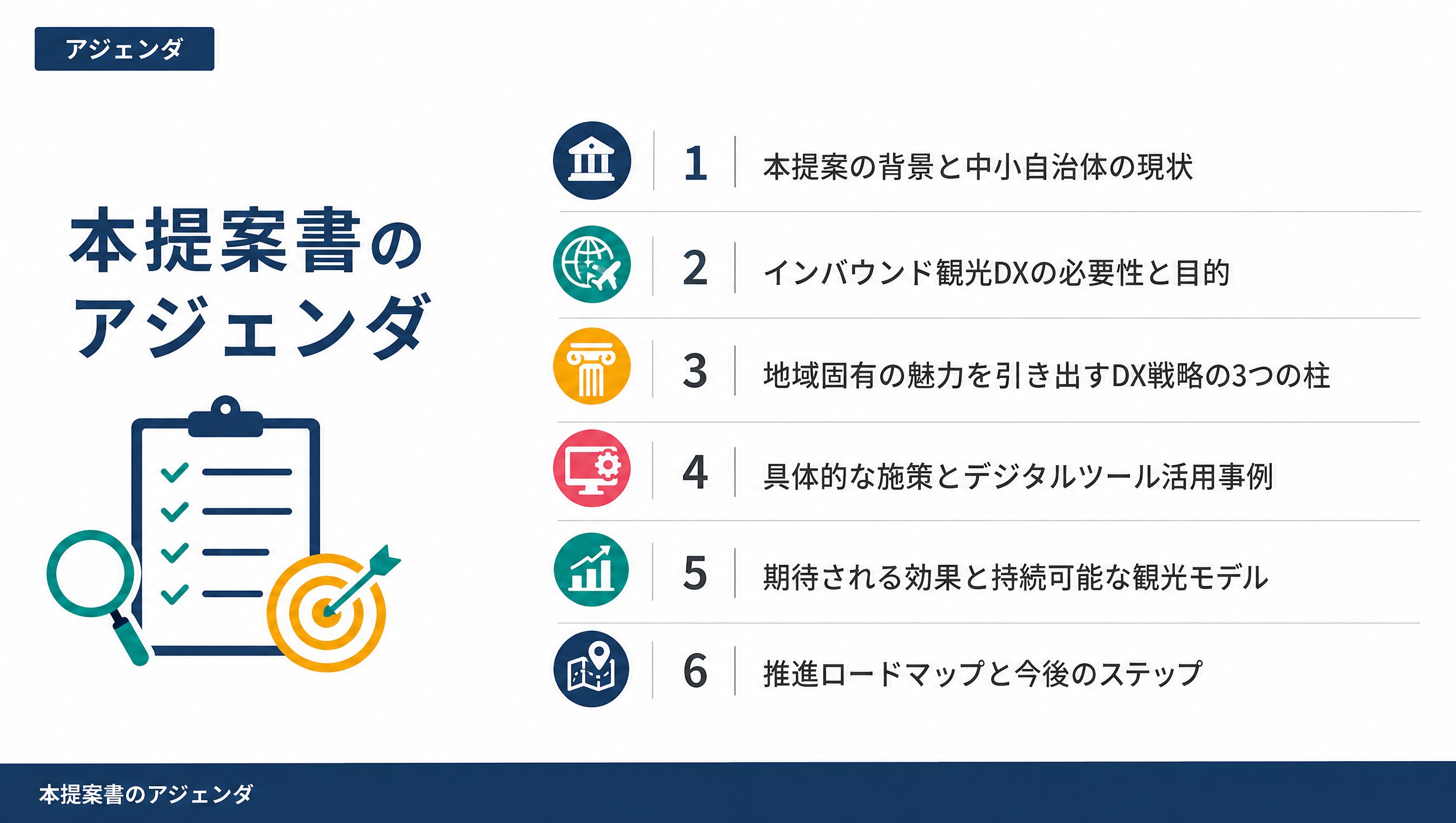 本提案書のアジェンダ