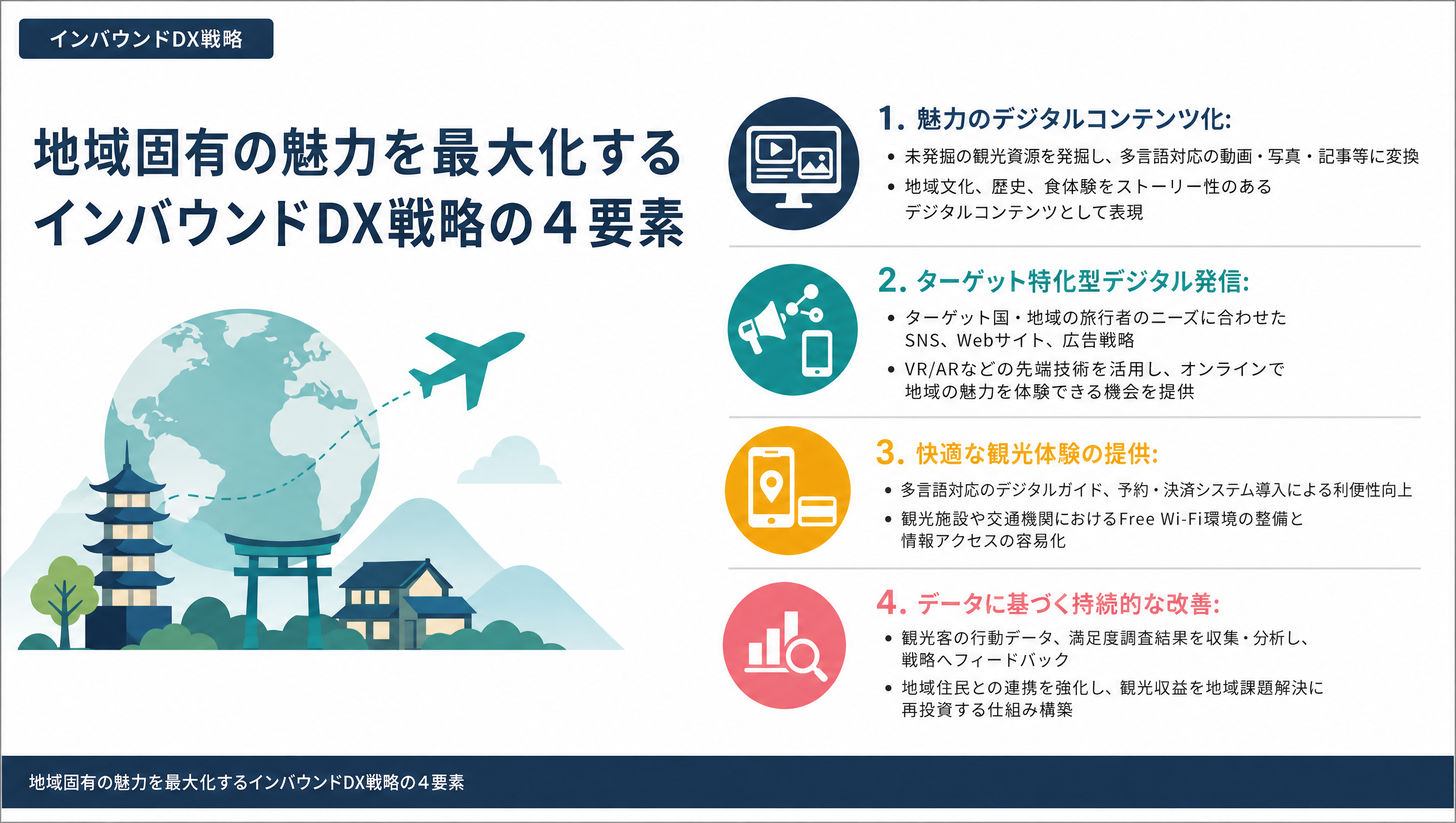 地域固有の魅力を最大化するインバウンドDX戦略の４要素