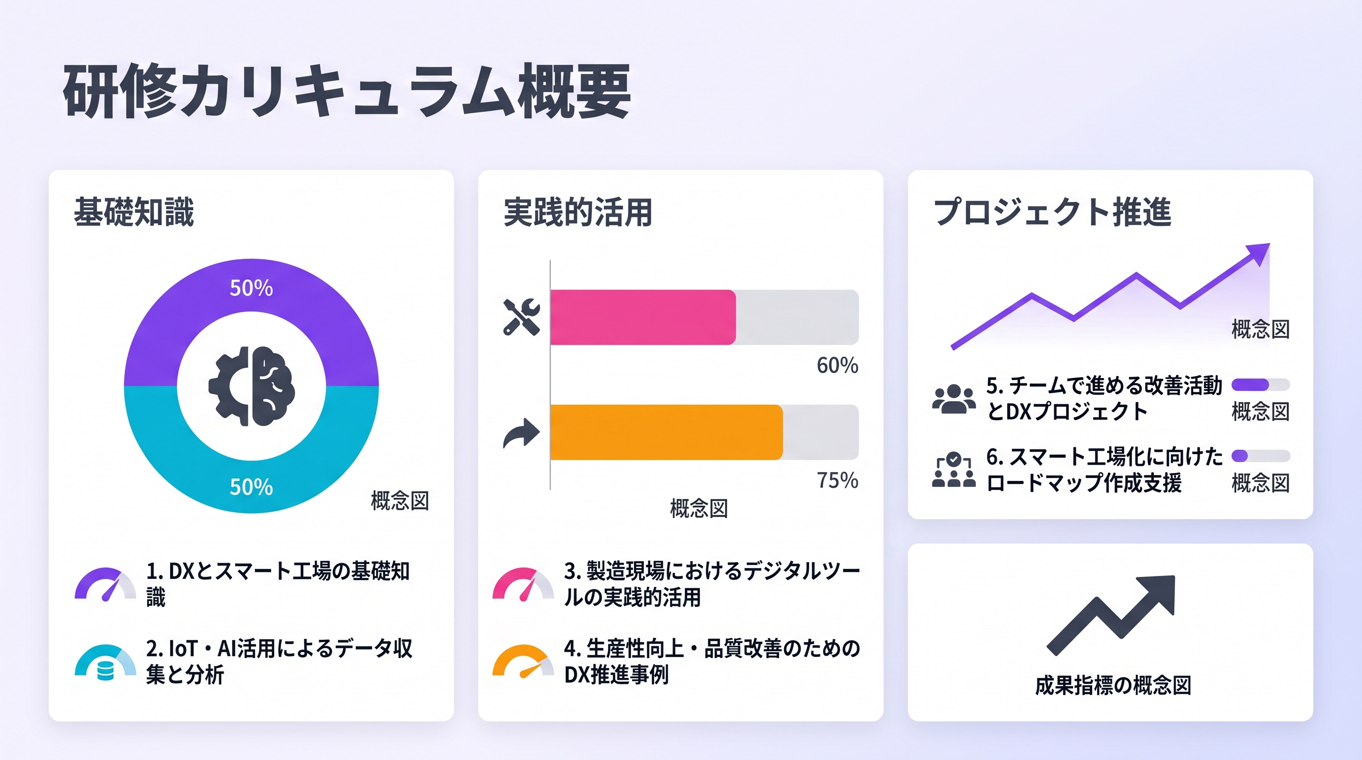 研修カリキュラム概要
