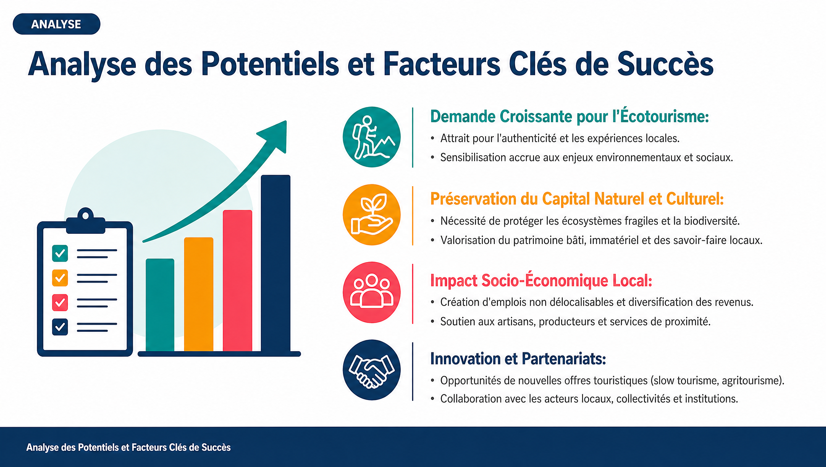Analyse des Potentiels et Facteurs Clés de Succès