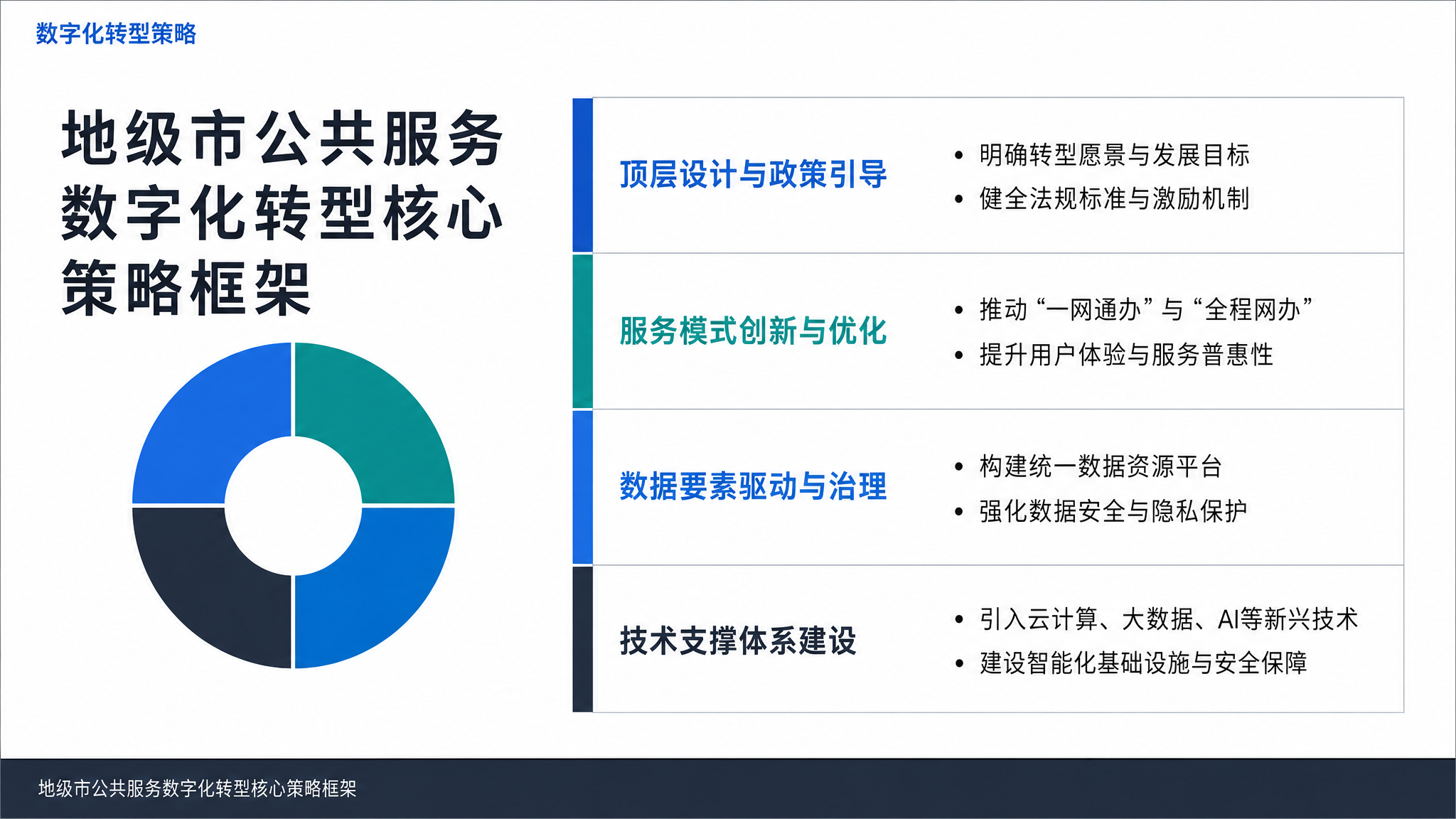 地级市公共服务数字化转型核心策略框架