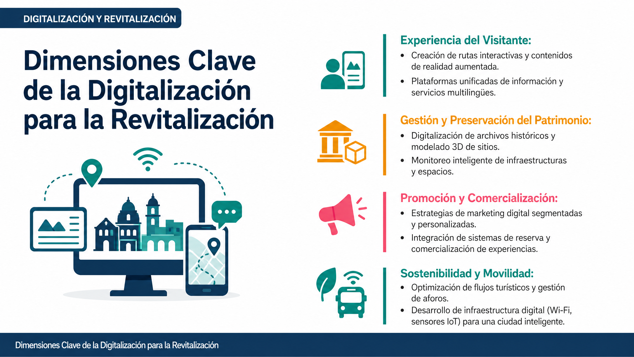 Dimensiones Clave de la Digitalización para la Revitalización